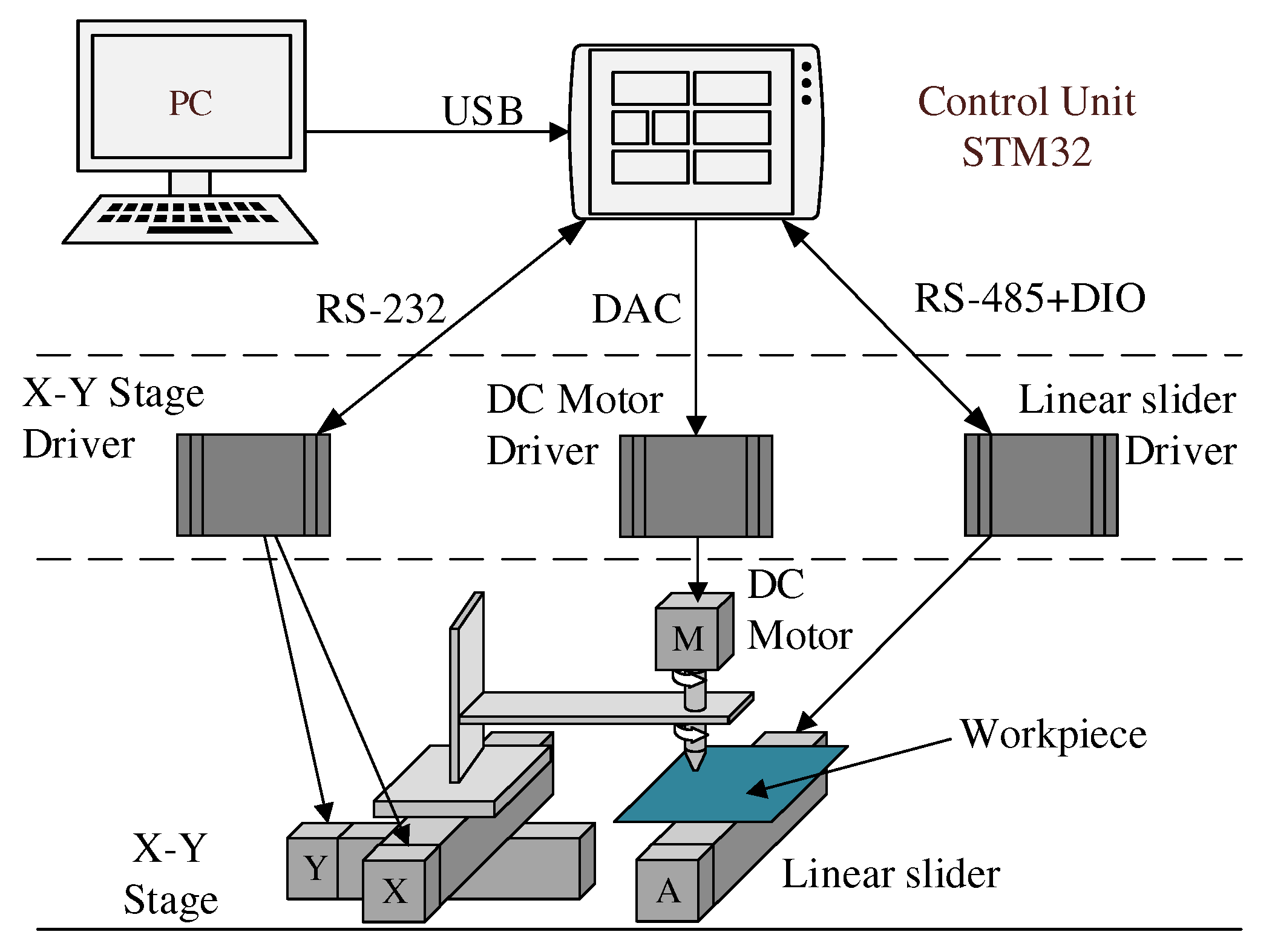 Machines 10 00098 g004