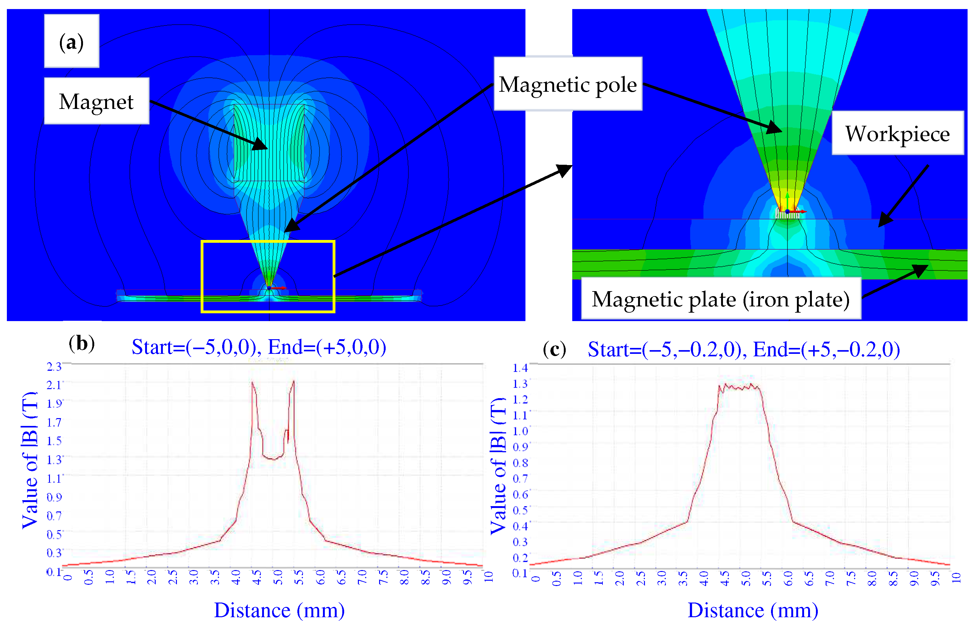 Machines 10 00098 g006
