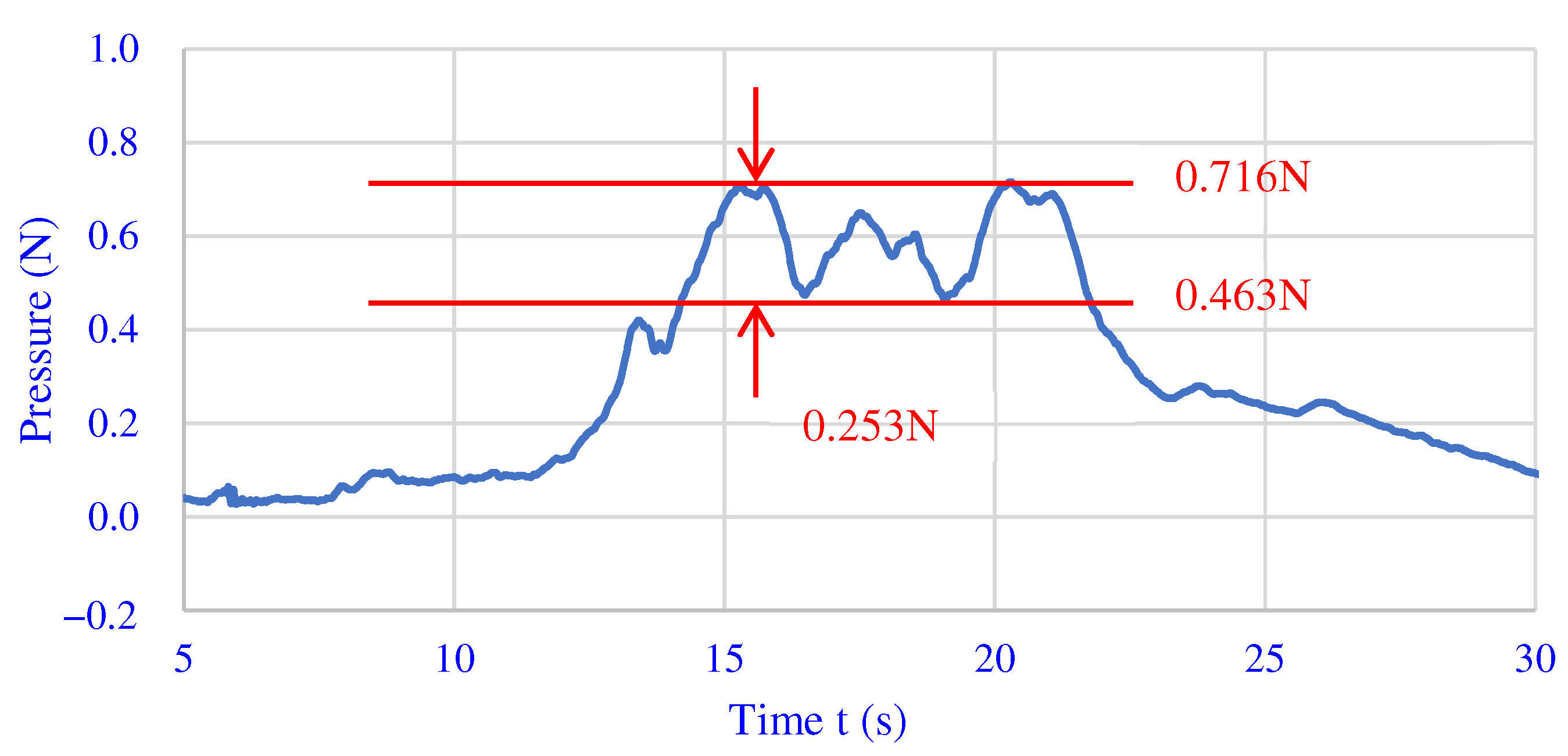 Machines 10 00098 g009
