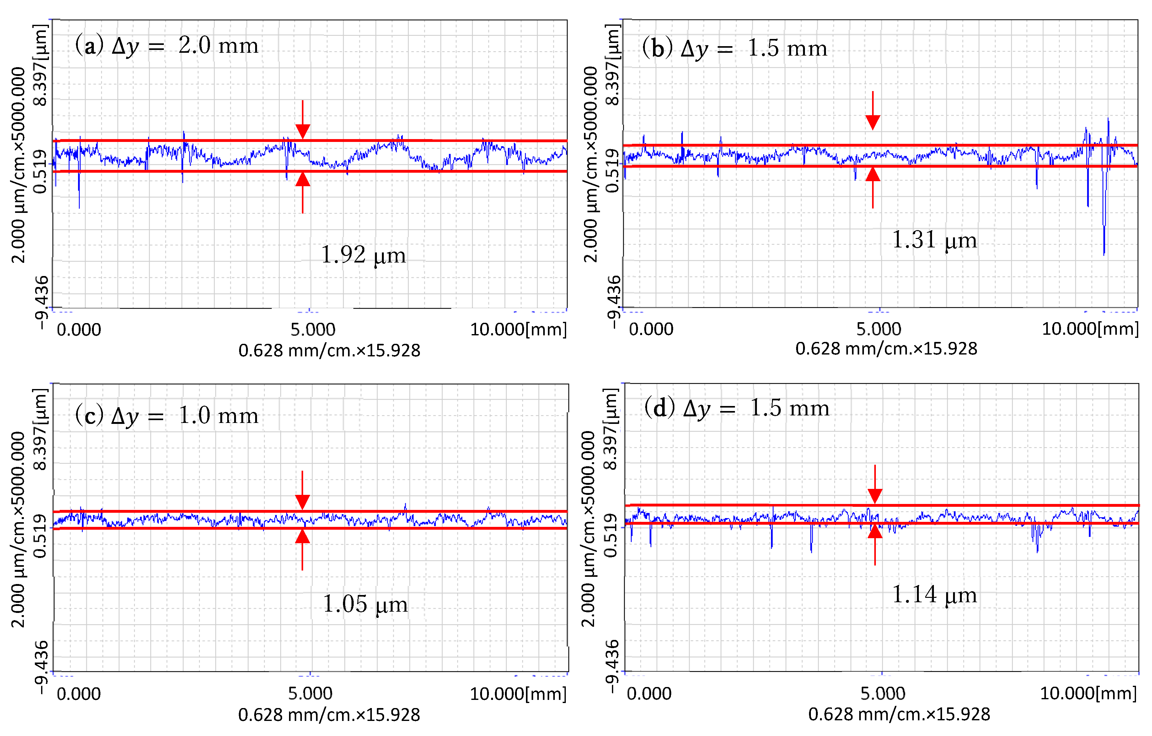 Machines 10 00098 g018