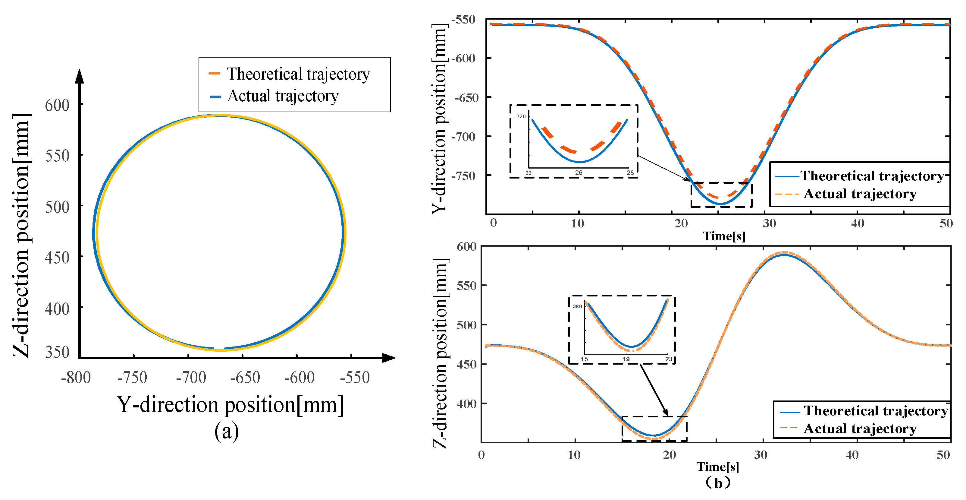 Machines 10 00099 g008
