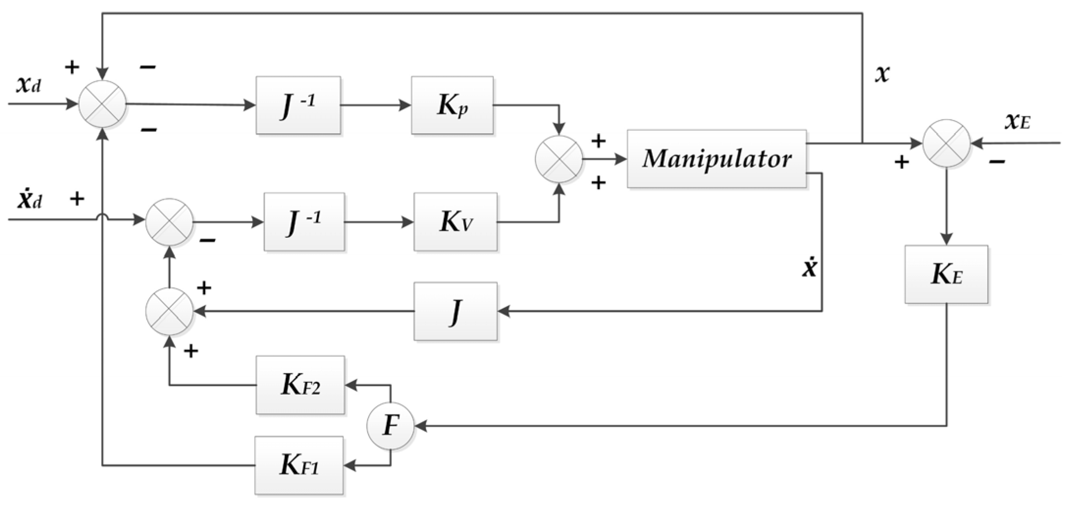 Machines 10 00100 g001 550