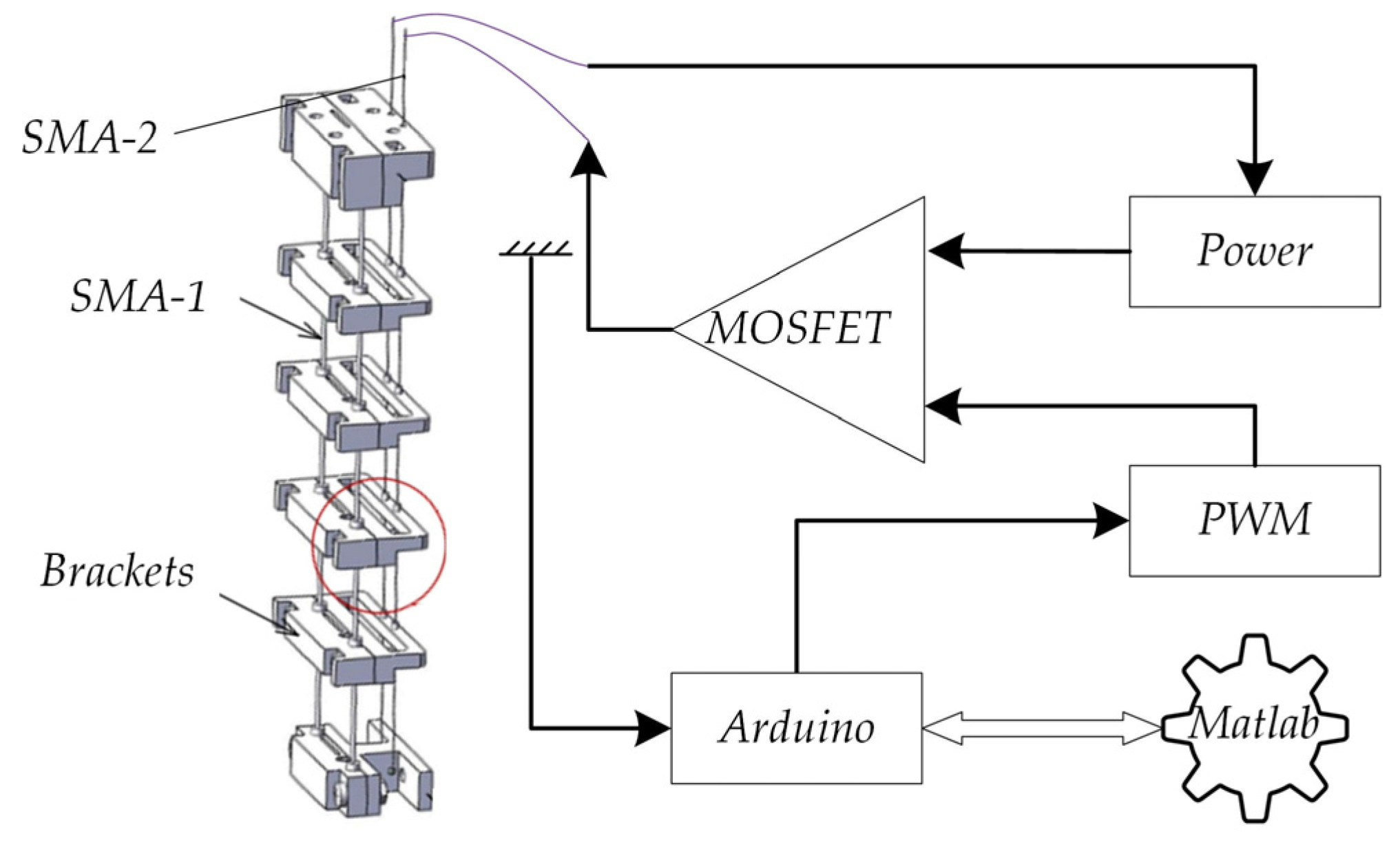 Machines 10 00100 g003 550
