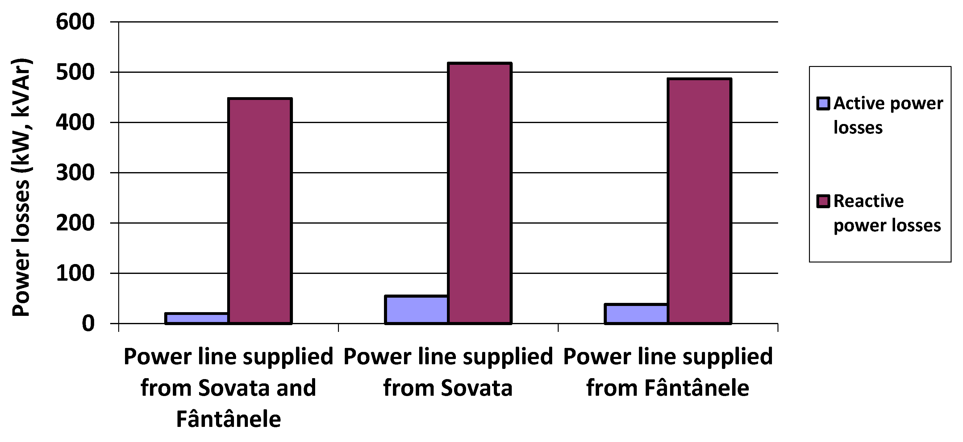 Machines 10 00102 g003