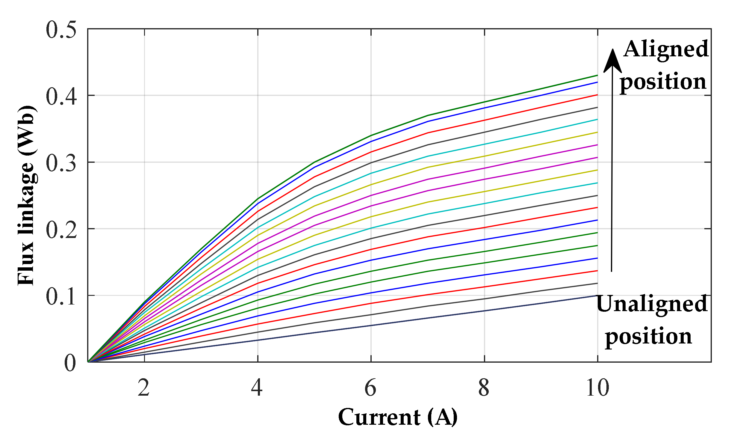 Machines 10 00103 g004