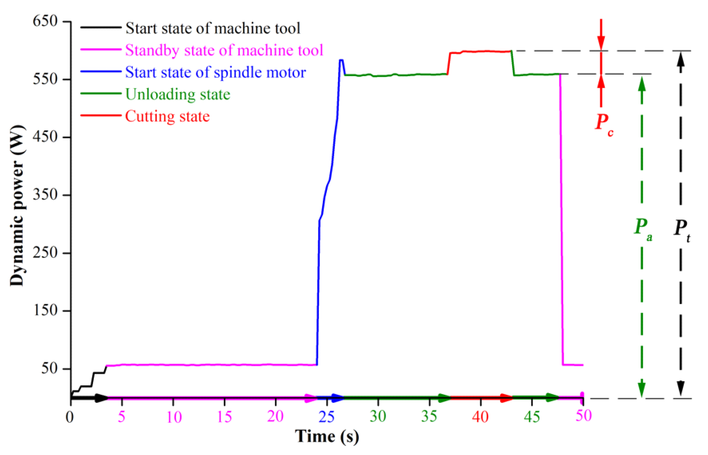 Machines 10 00104 g002