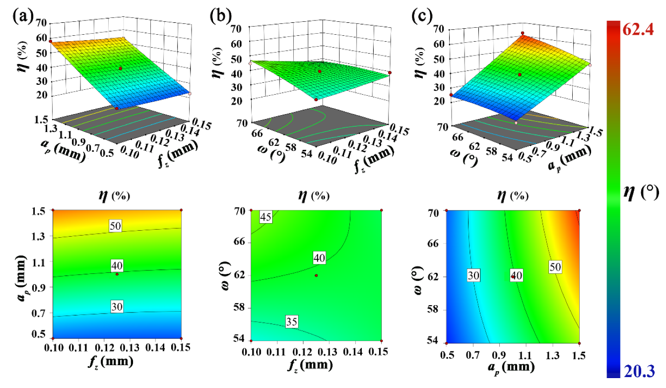 Machines 10 00104 g004
