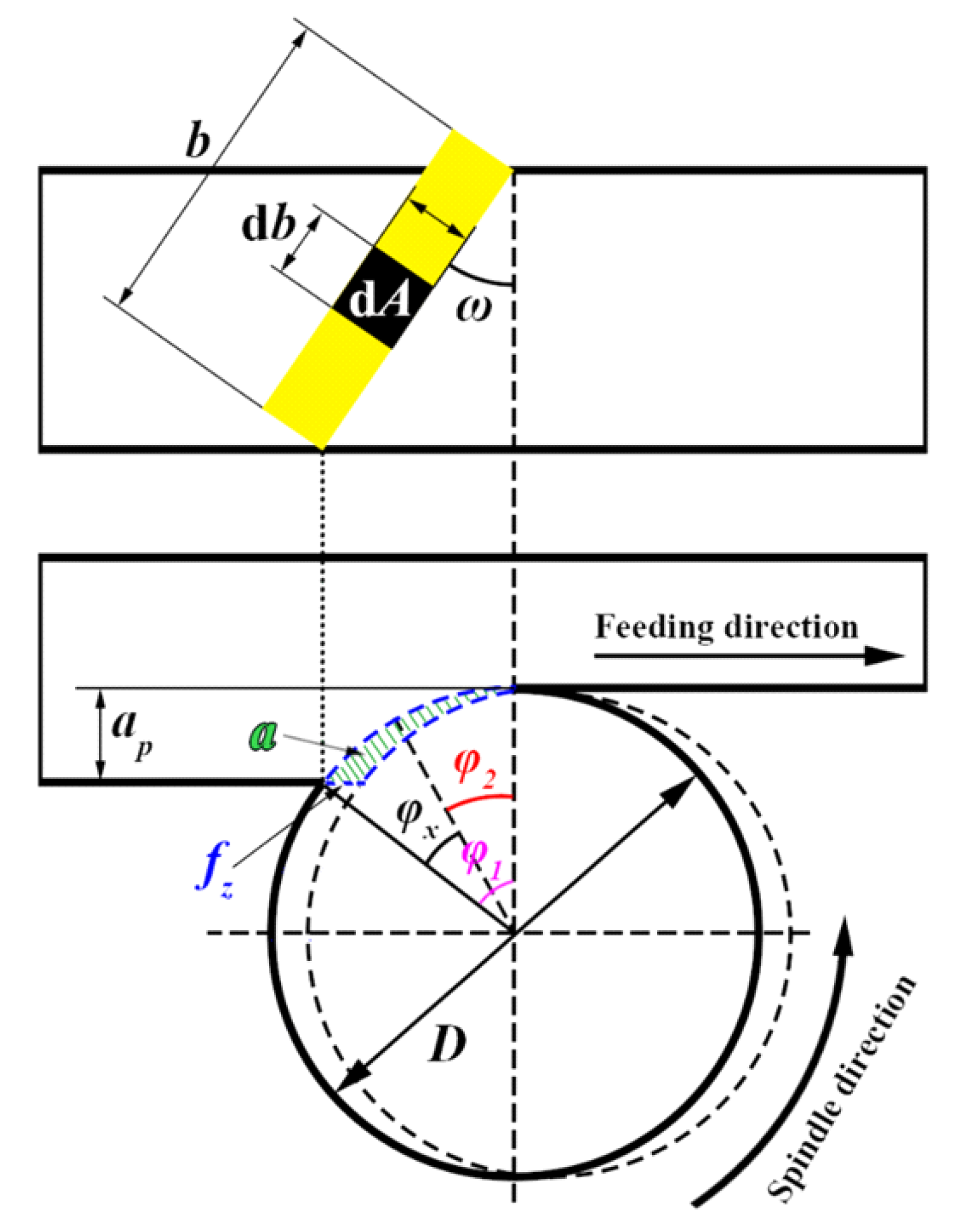Machines 10 00104 g005
