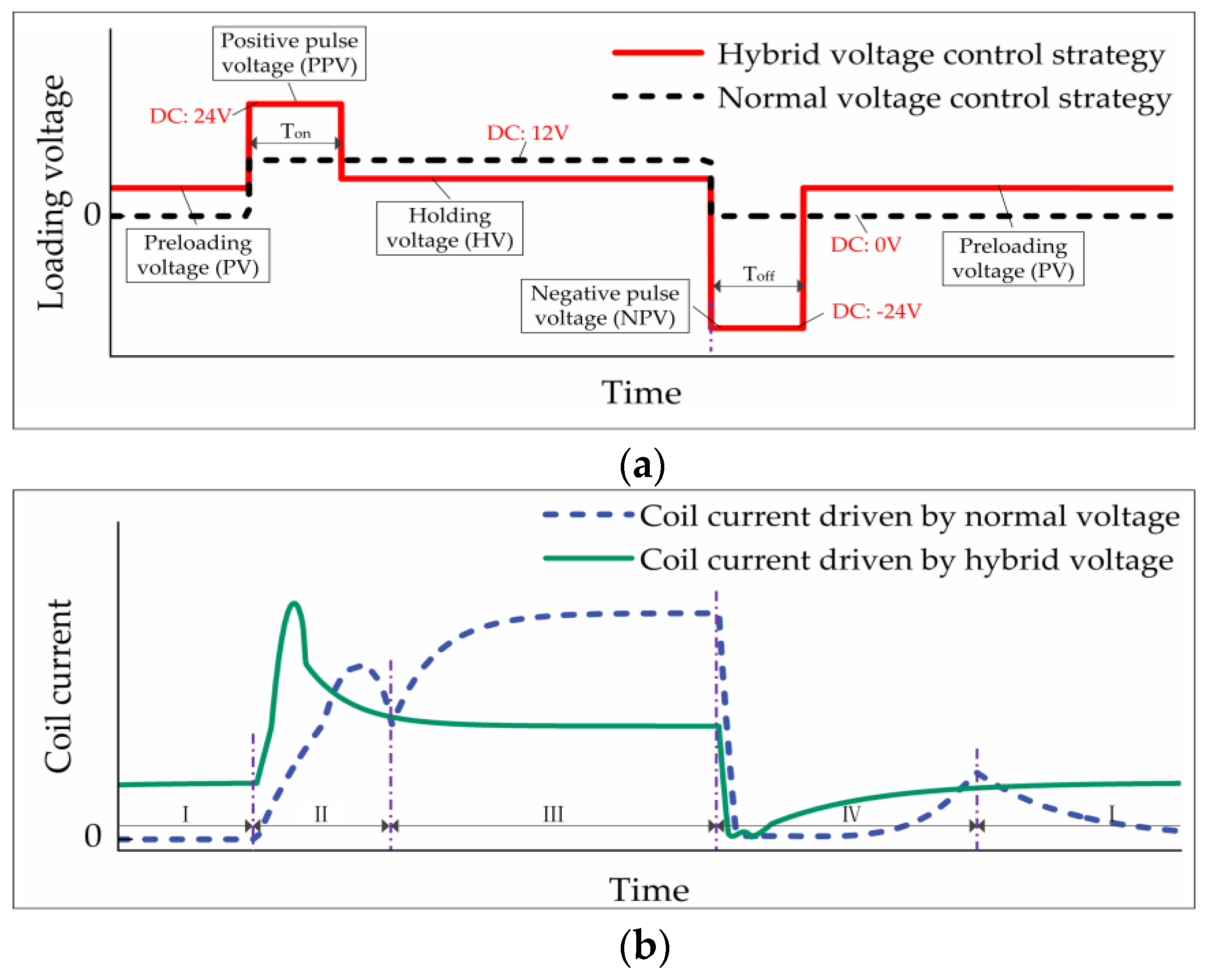 Machines 10 00106 g007