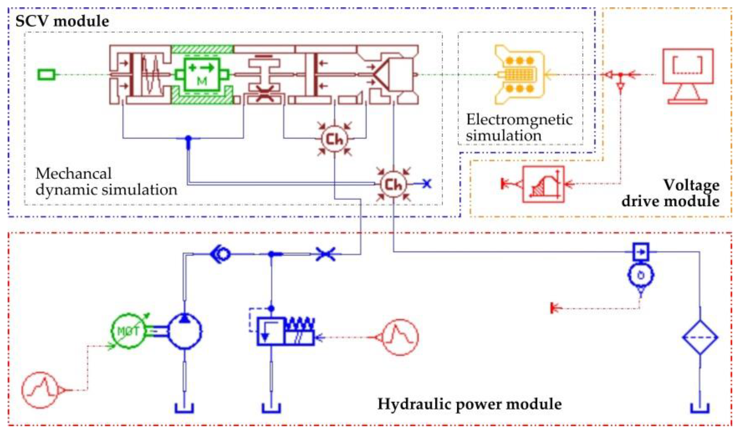 Machines 10 00106 g009