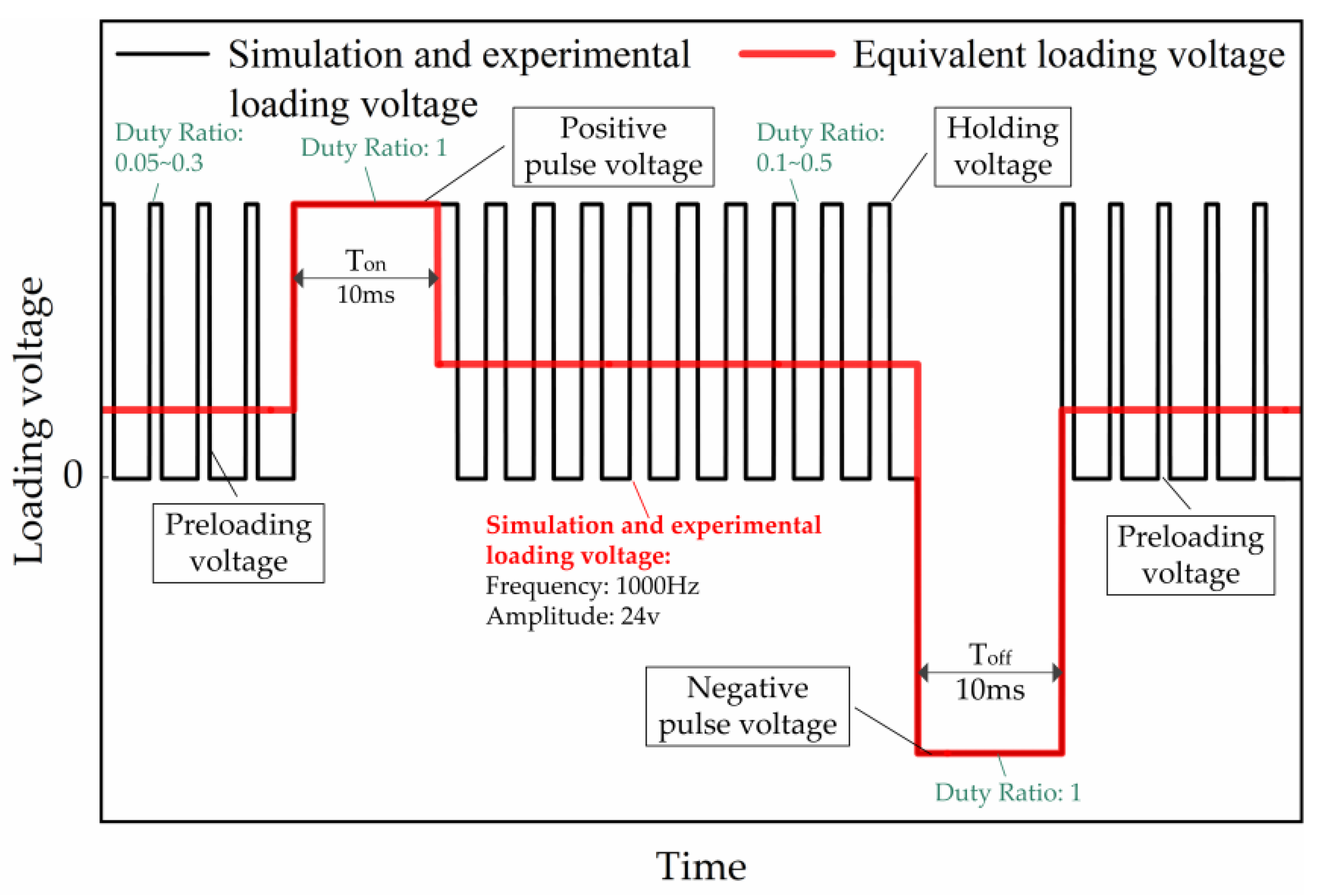 Machines 10 00106 g012