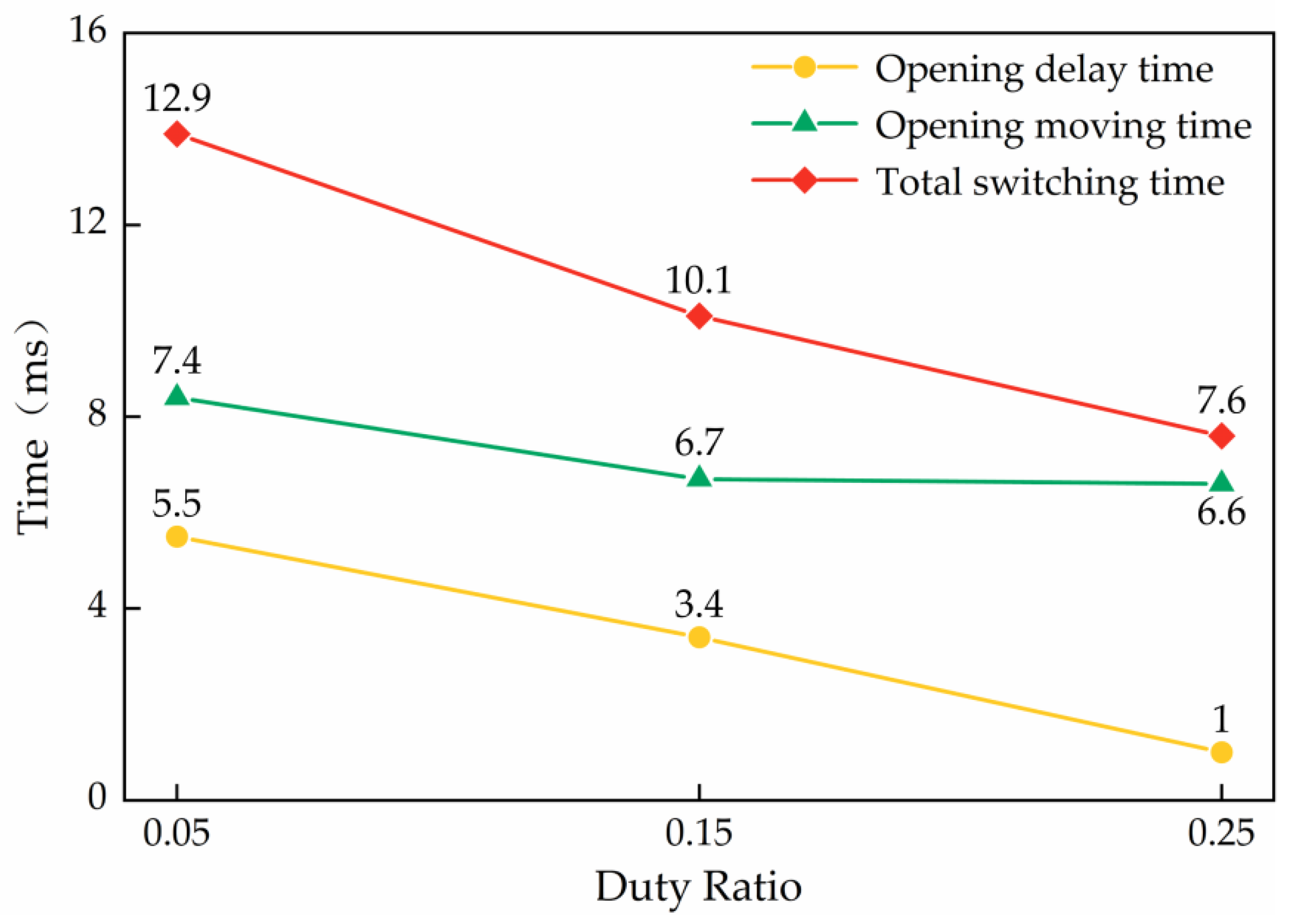 Machines 10 00106 g014