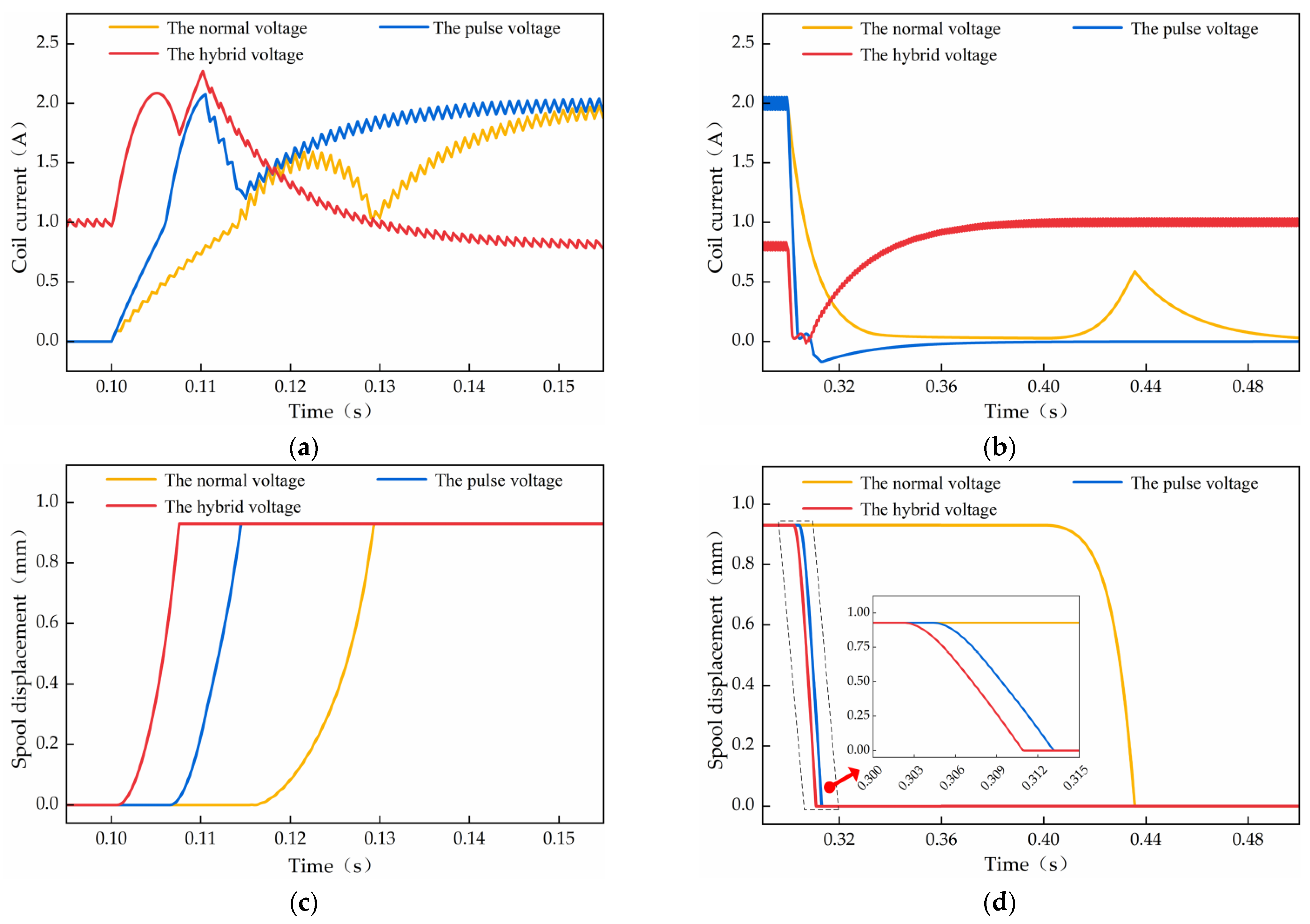 Machines 10 00106 g018