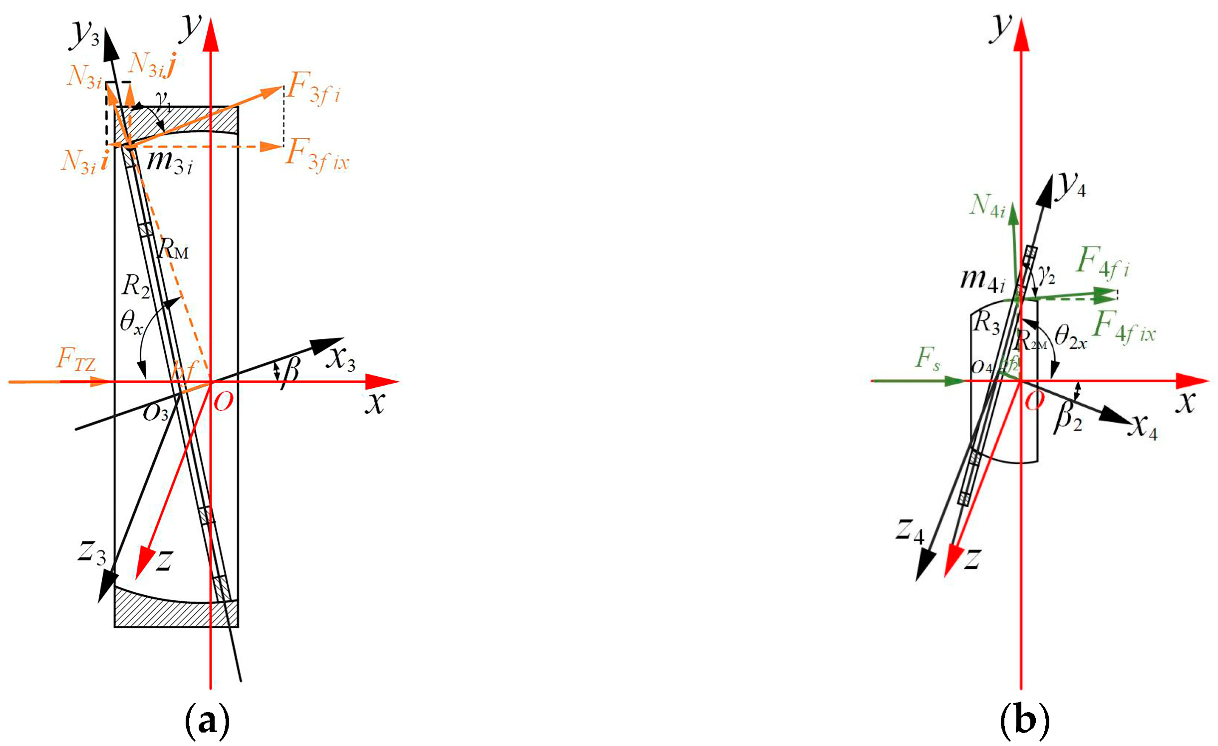Machines 10 00107 g004