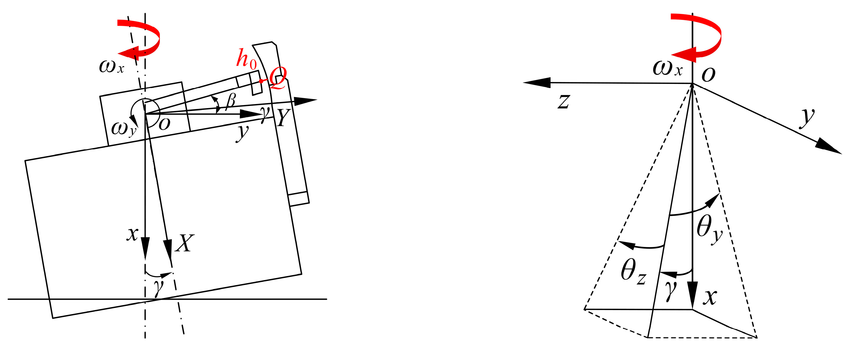 Machines 10 00107 g007