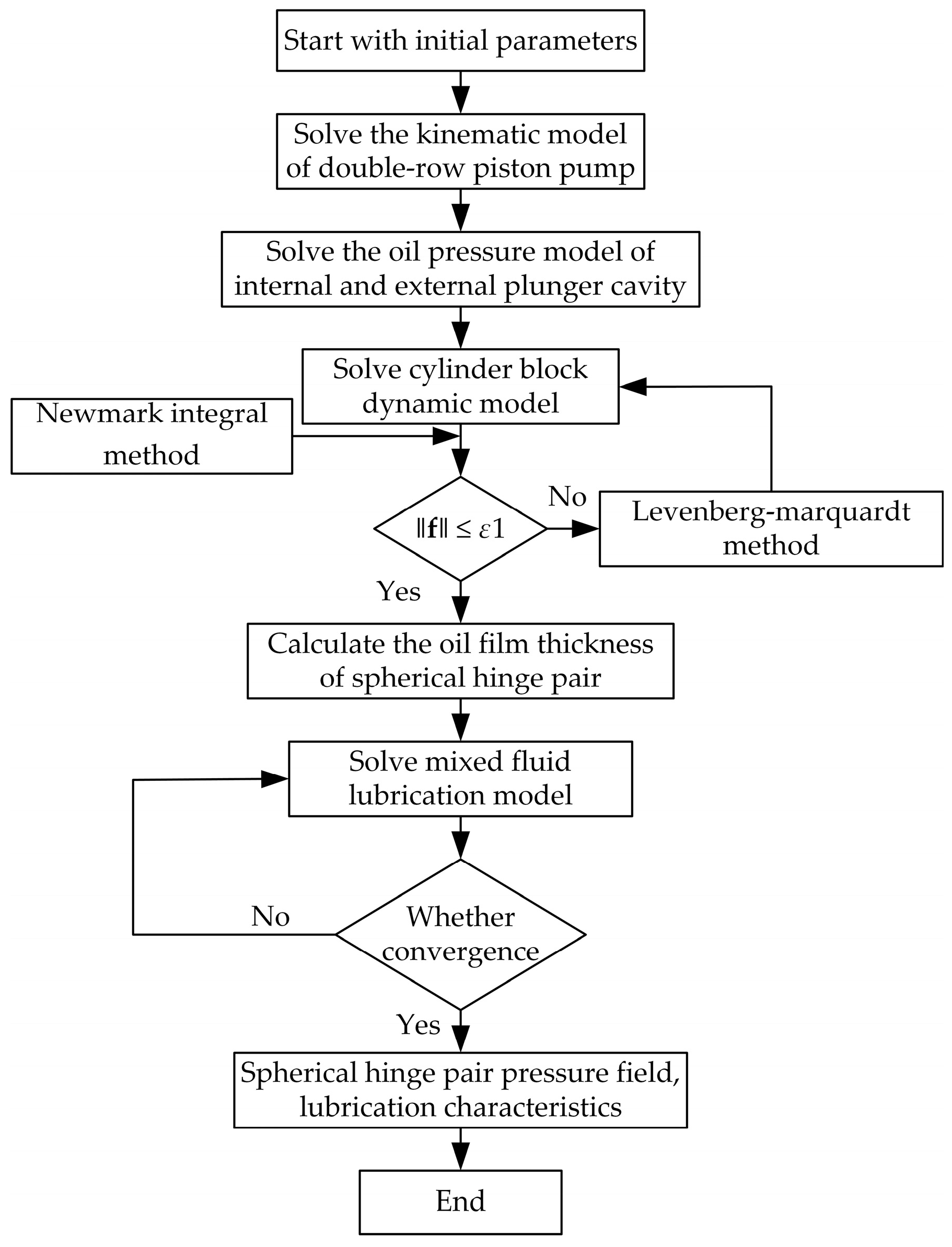 Machines 10 00107 g008