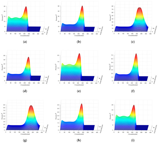 Study on Dynamic Lubrication Characteristics of the External Return ...