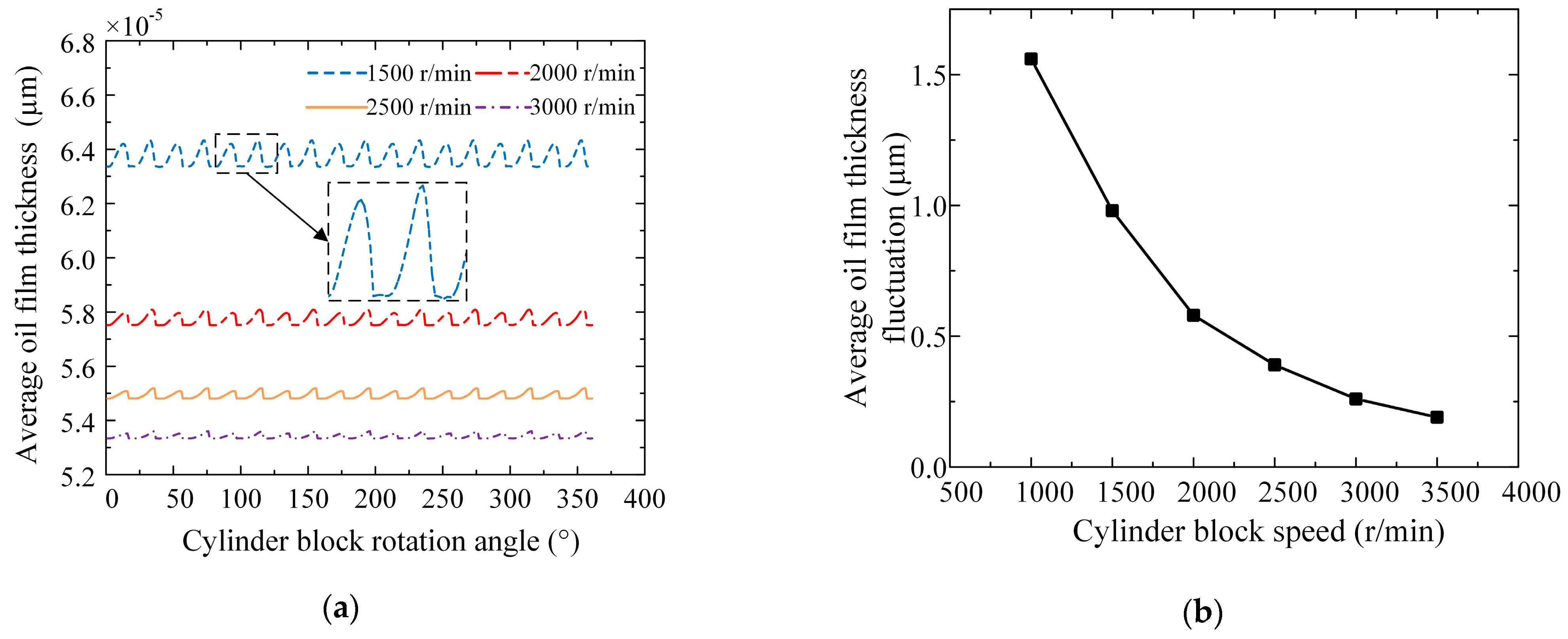 Machines 10 00107 g011