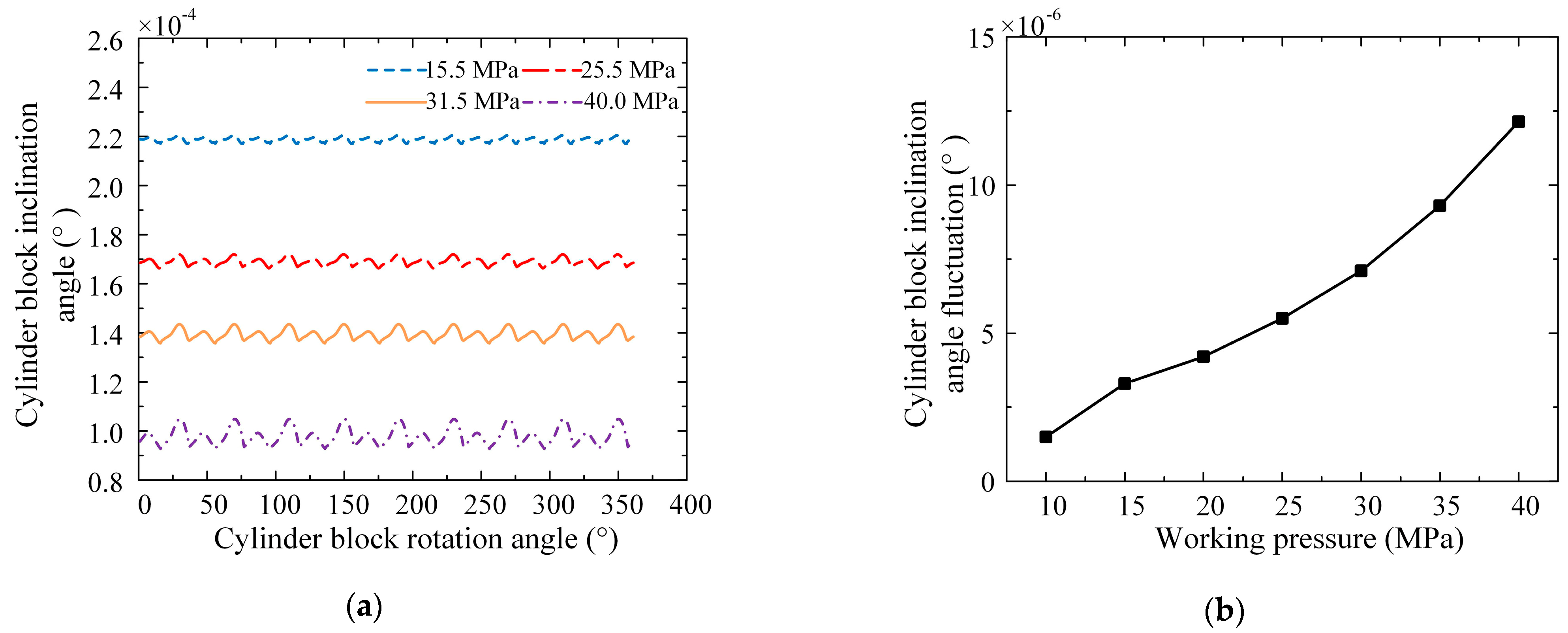 Machines 10 00107 g014