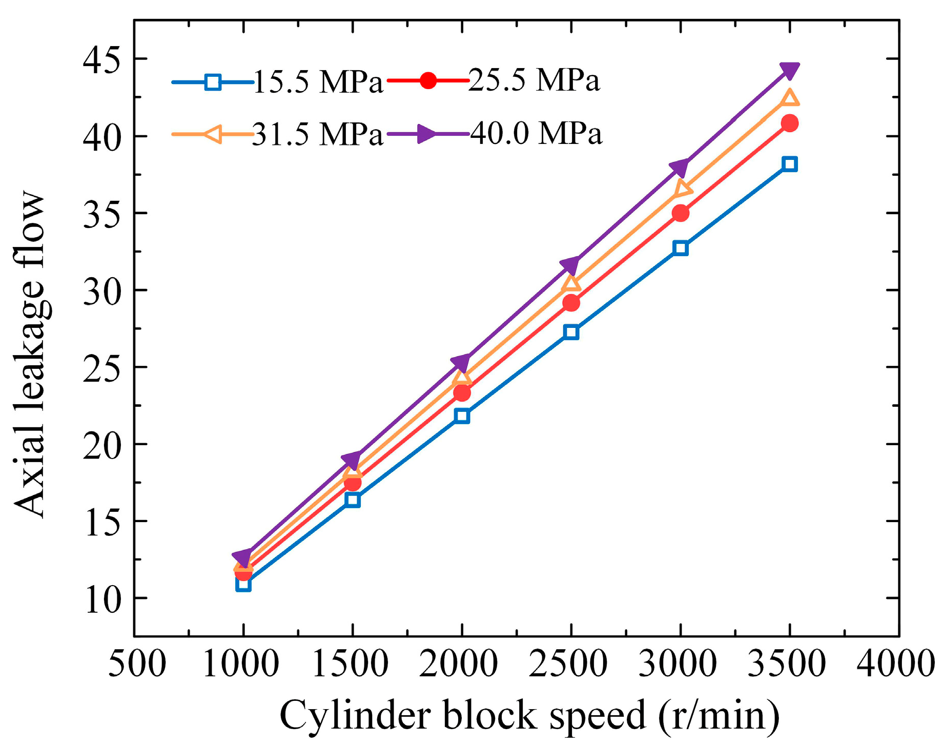 Machines 10 00107 g016