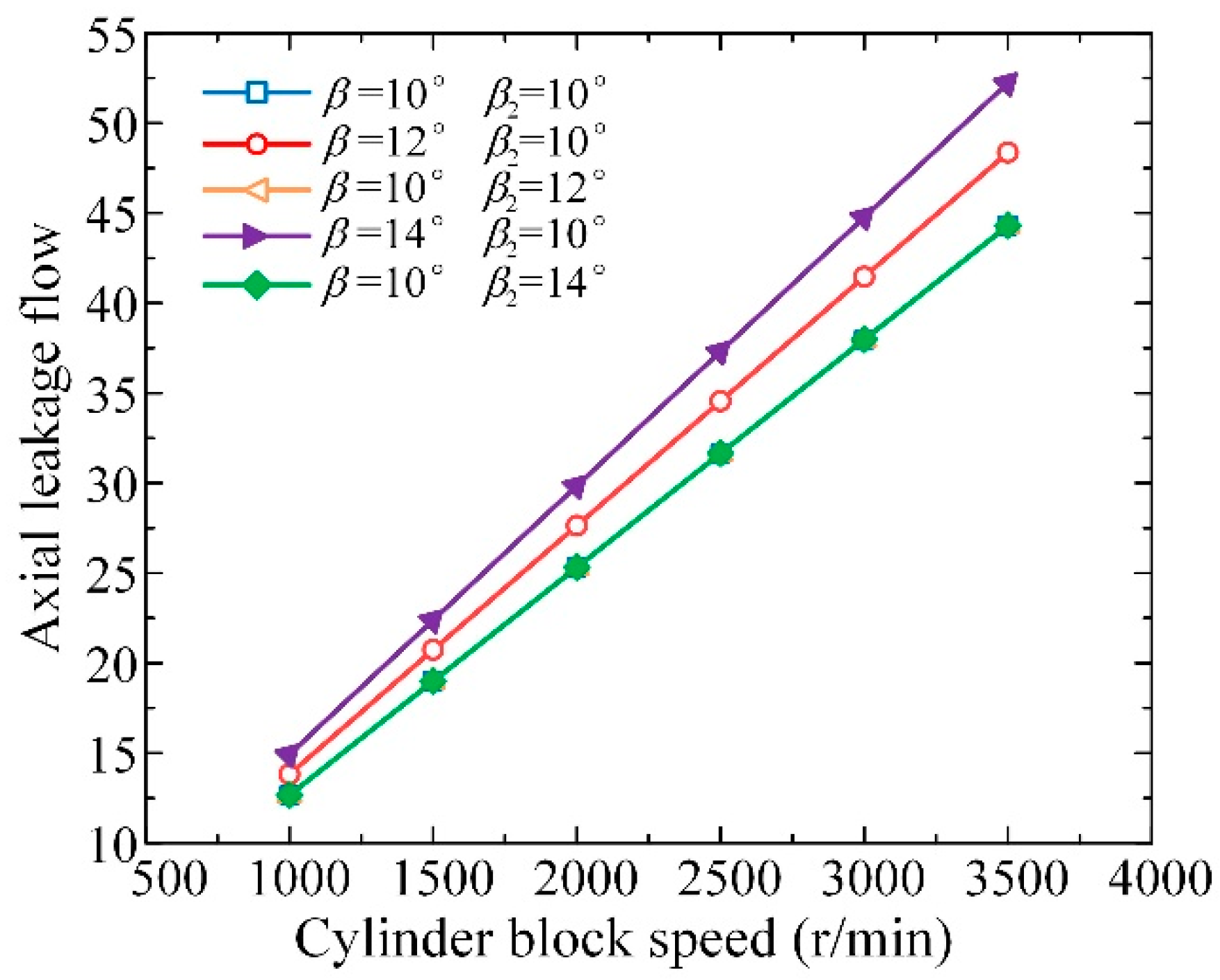 Machines 10 00107 g018