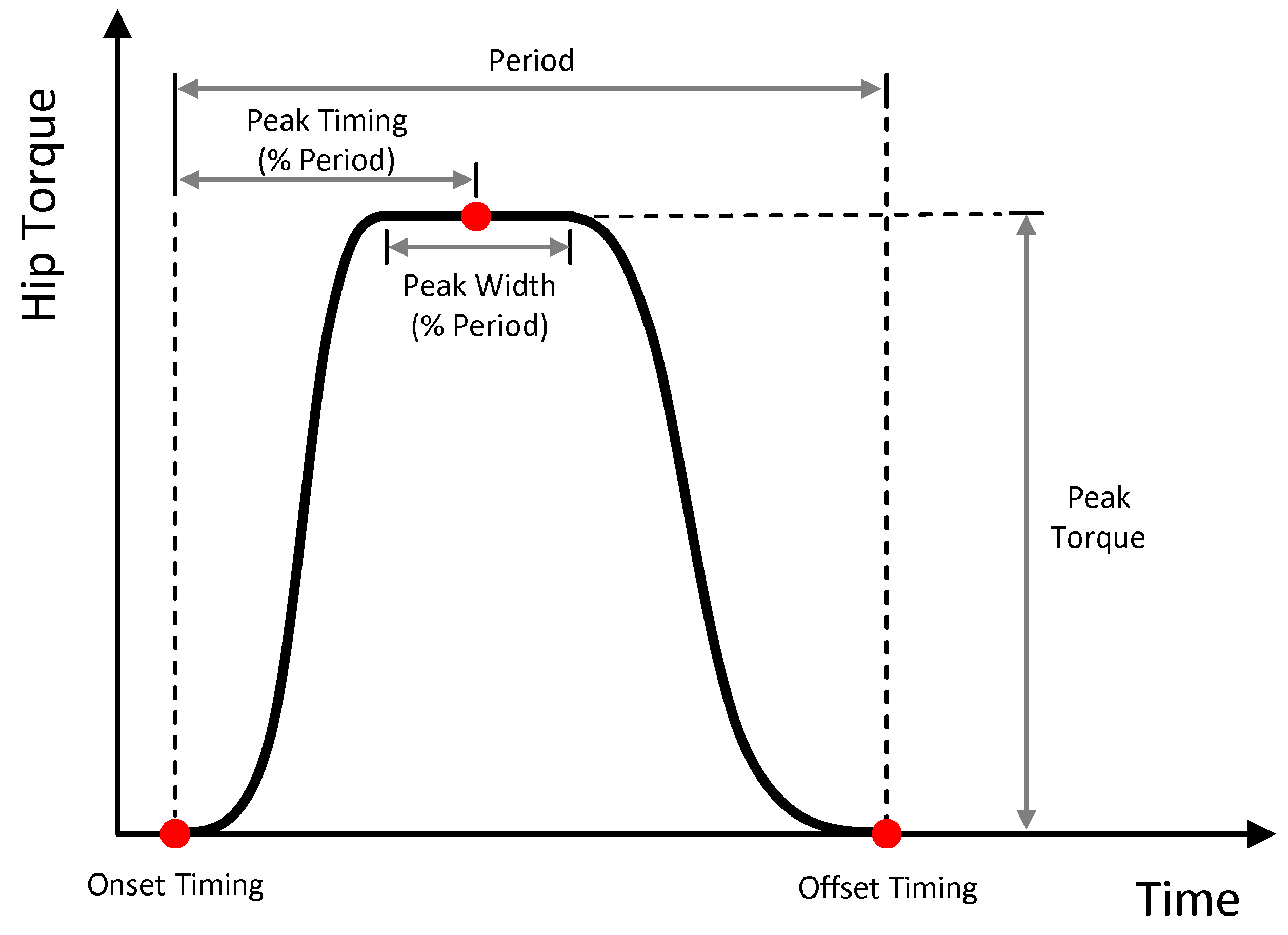 Machines 10 00108 g003 Machines 10 00108 g003
