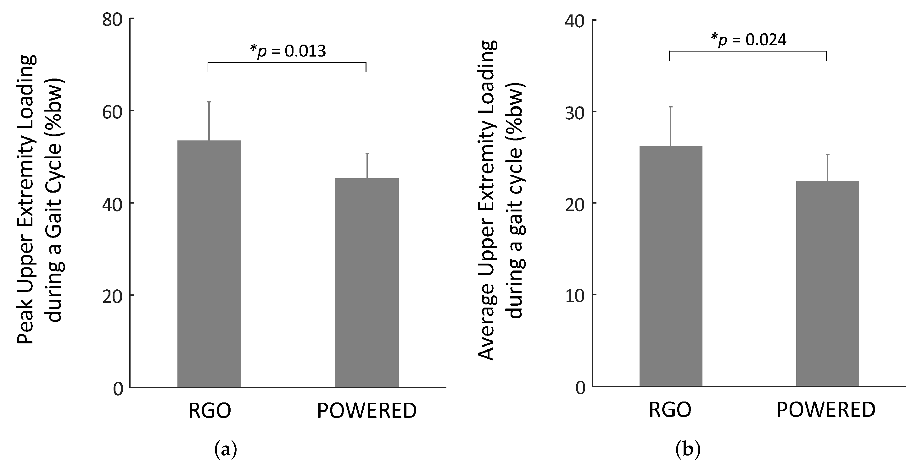 Machines 10 00108 g008 Machines 10 00108 g008