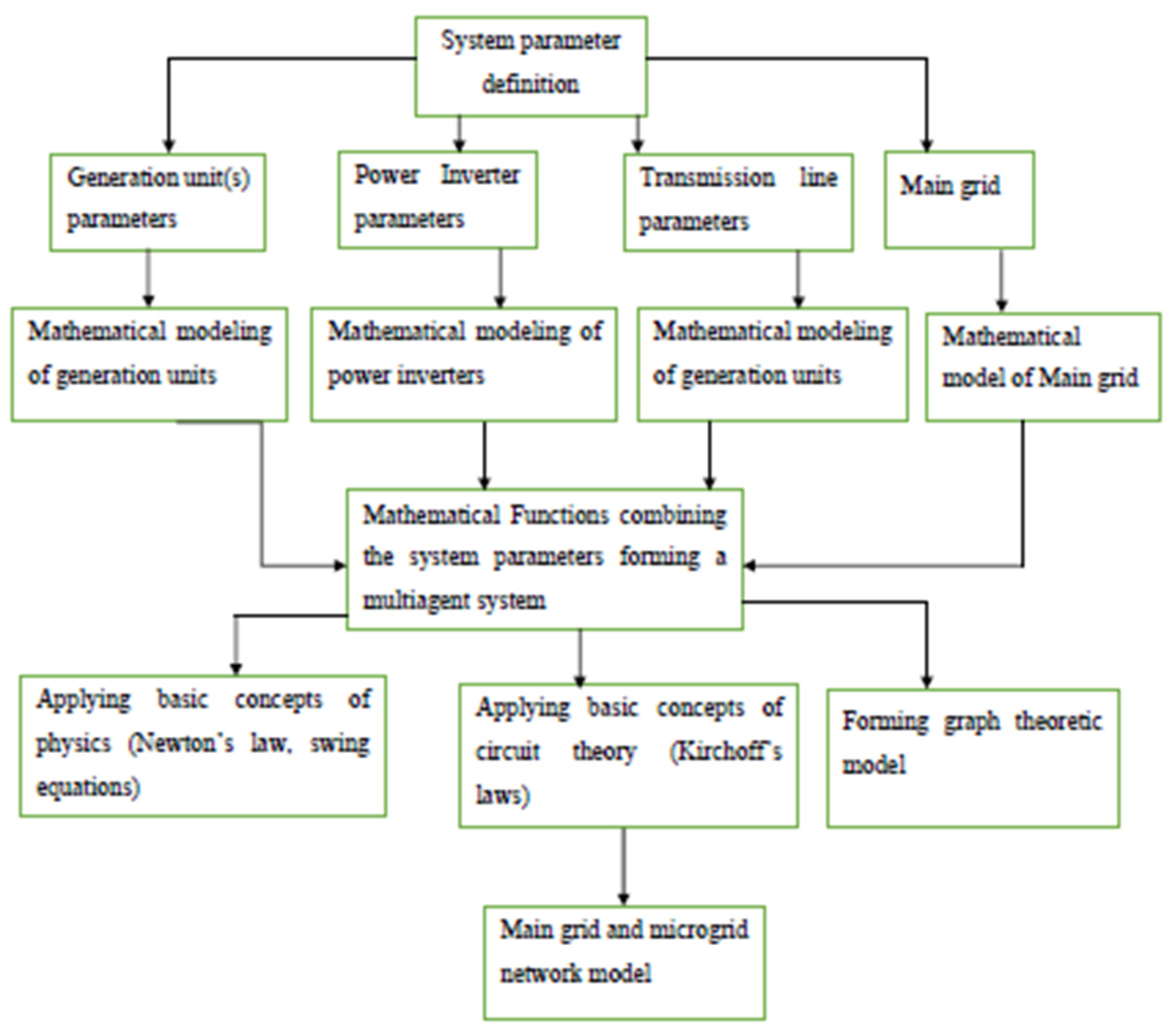 Machines 10 00110 g001