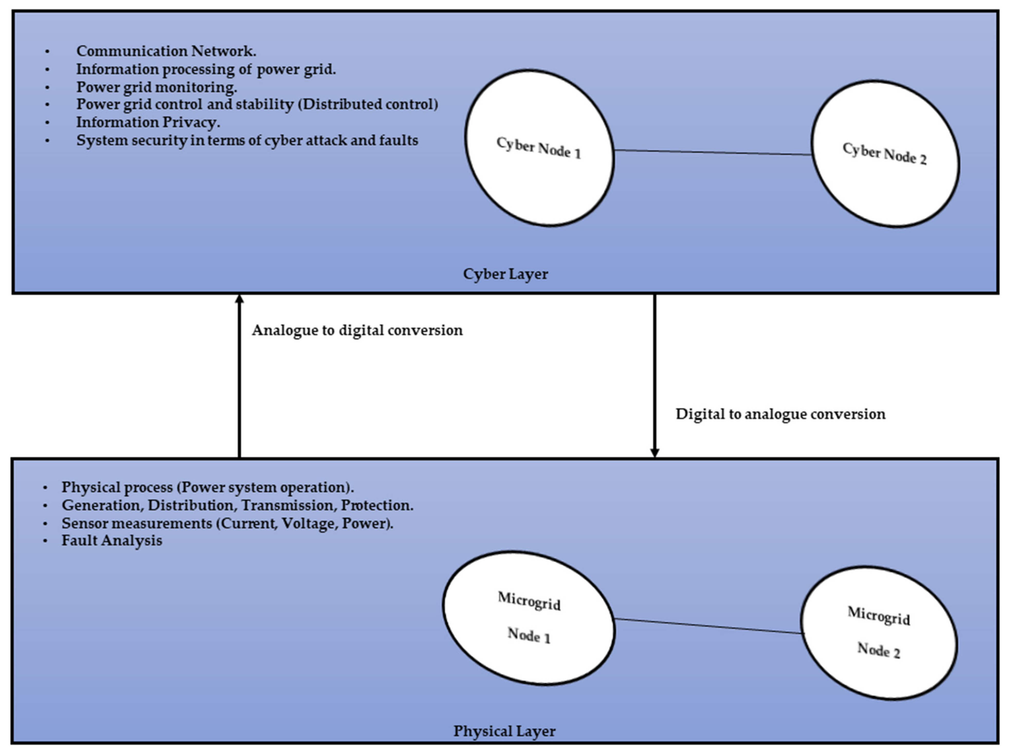 Machines 10 00110 g002