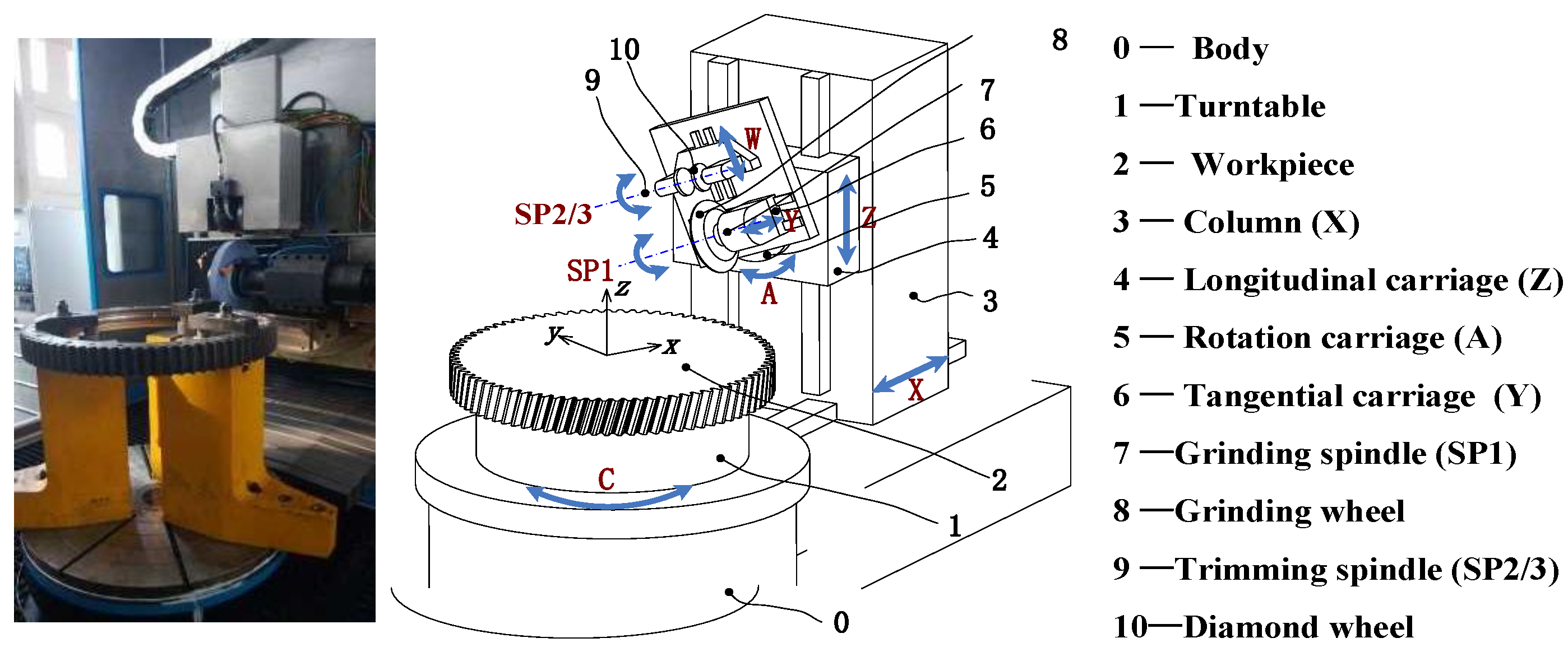 Machines Free FullText Effect of Assembly Errors on Ground Tooth