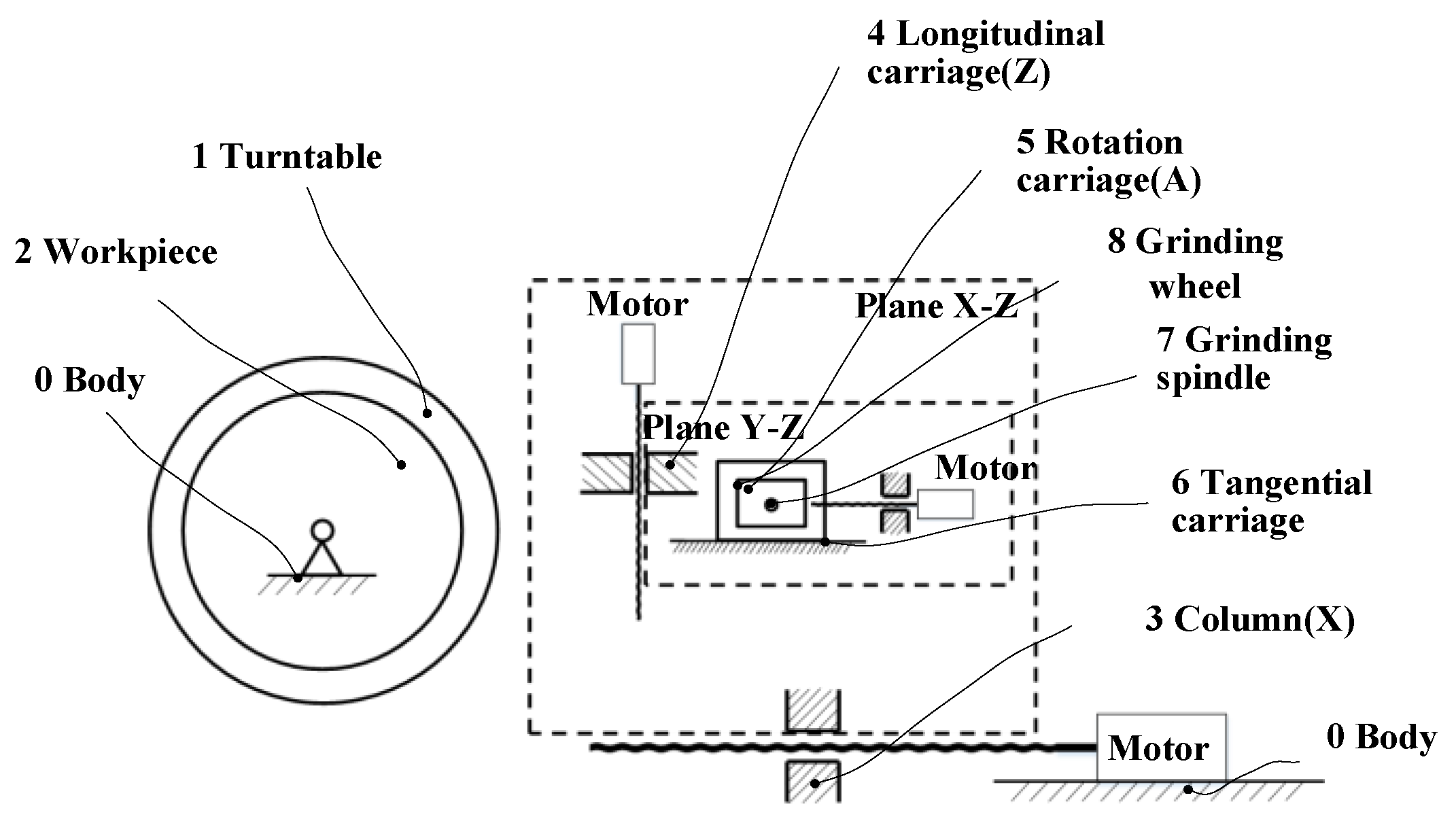 Machines 10 00111 g002