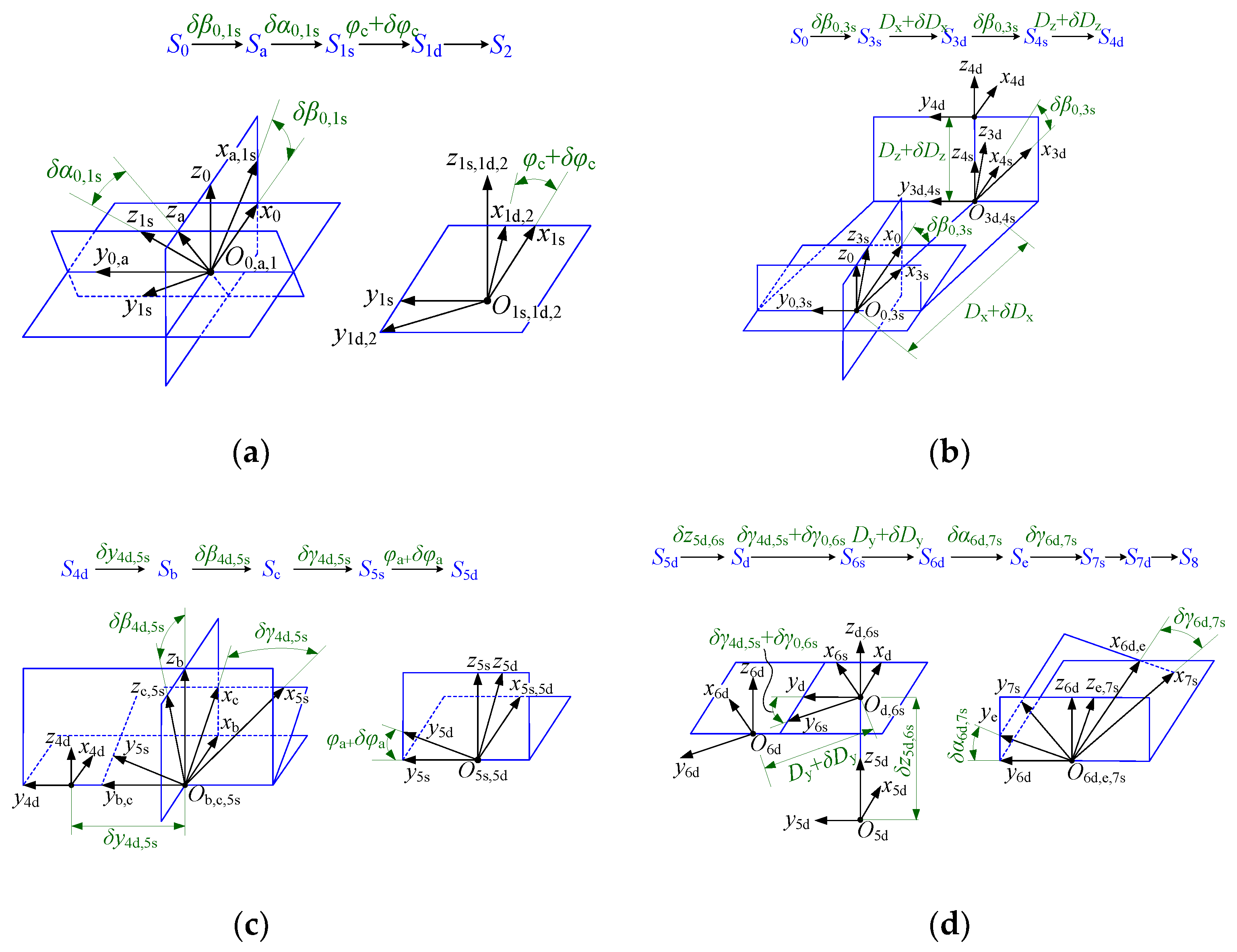Machines 10 00111 g003