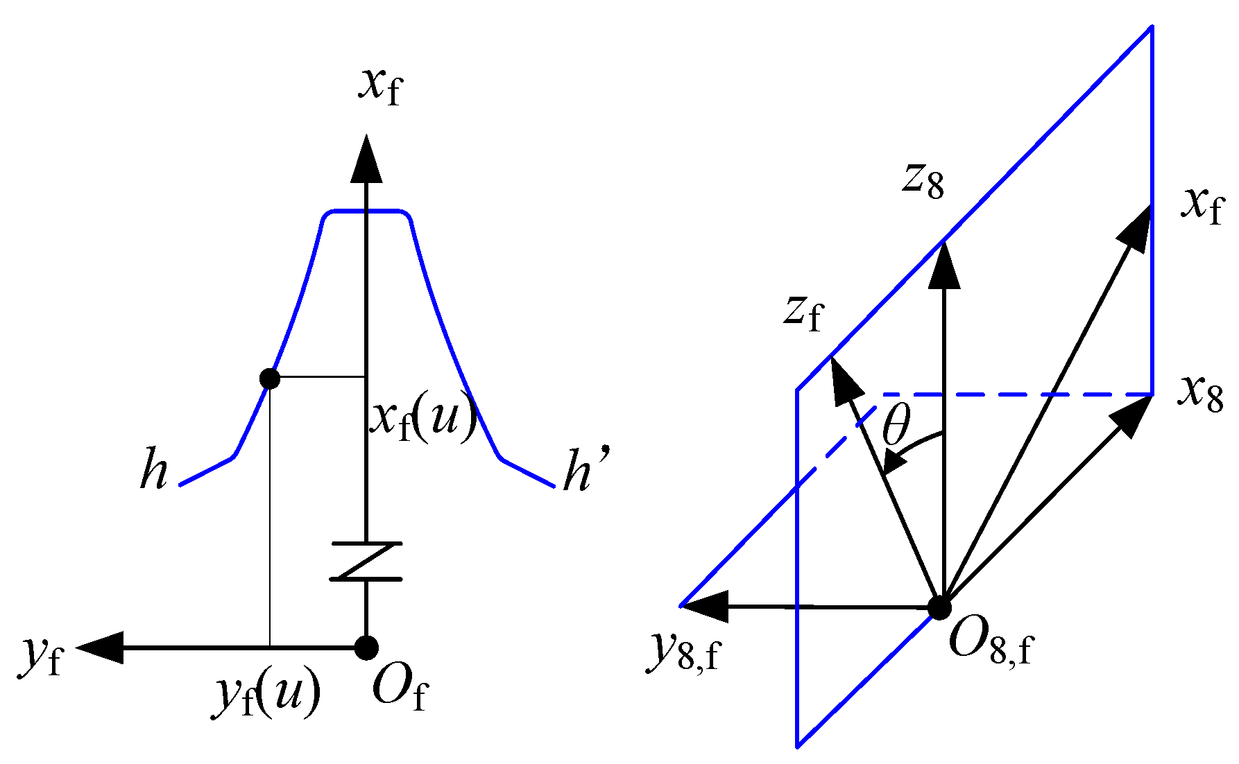 Machines 10 00111 g004