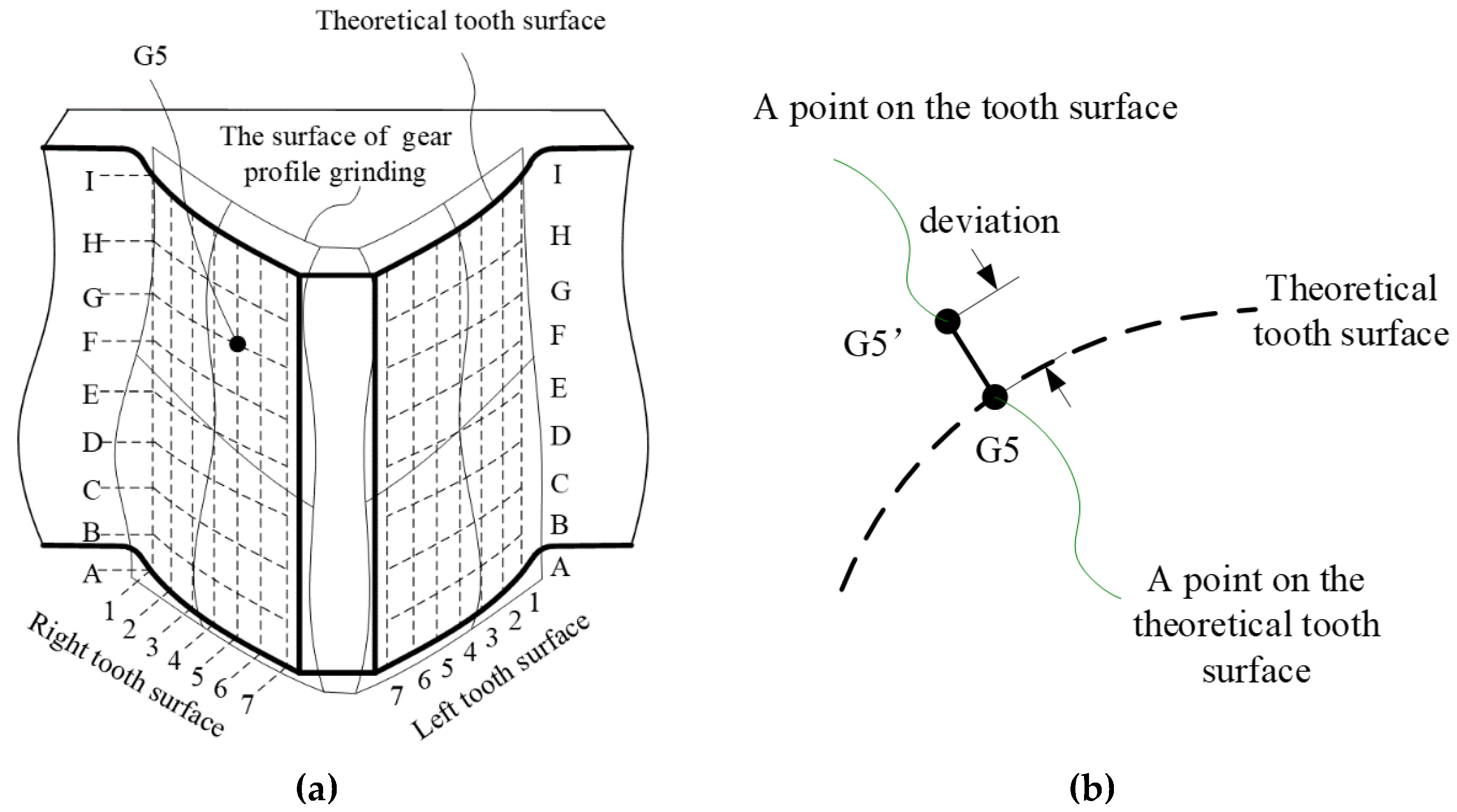 Machines 10 00111 g005
