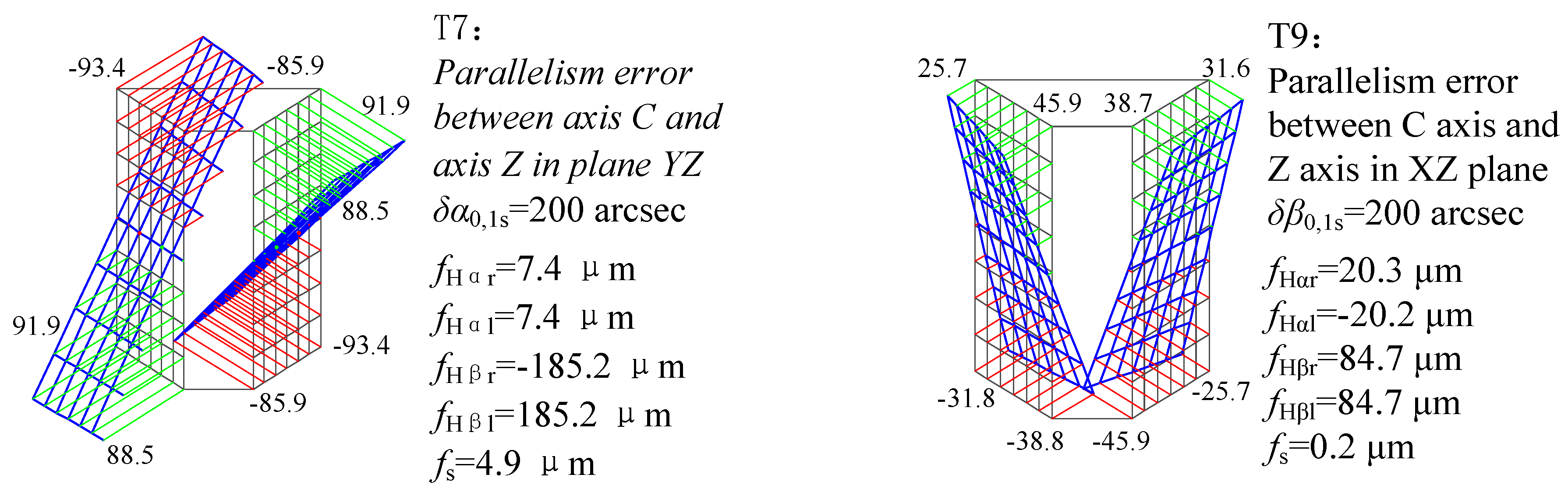 Machines 10 00111 g007
