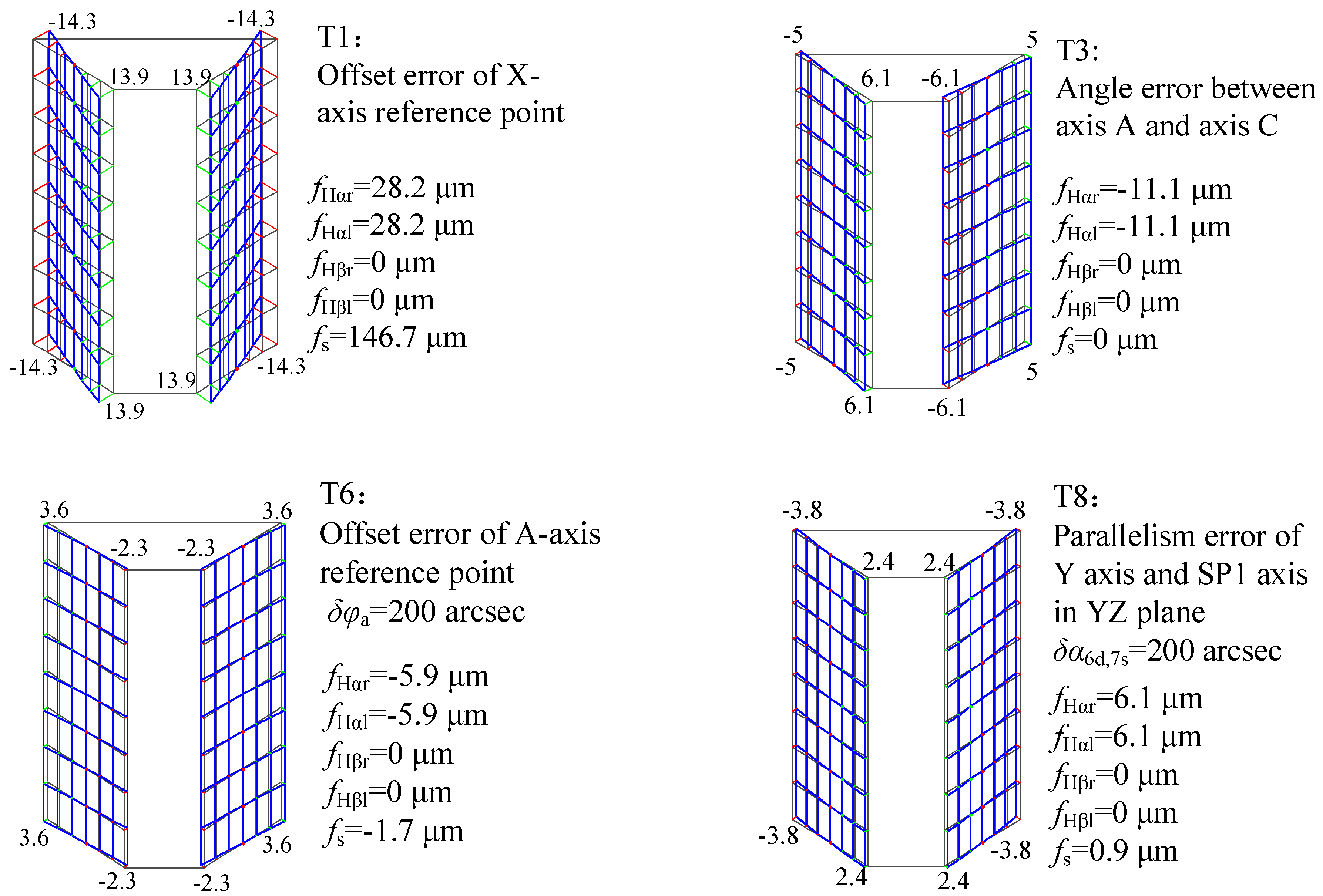 Machines 10 00111 g008