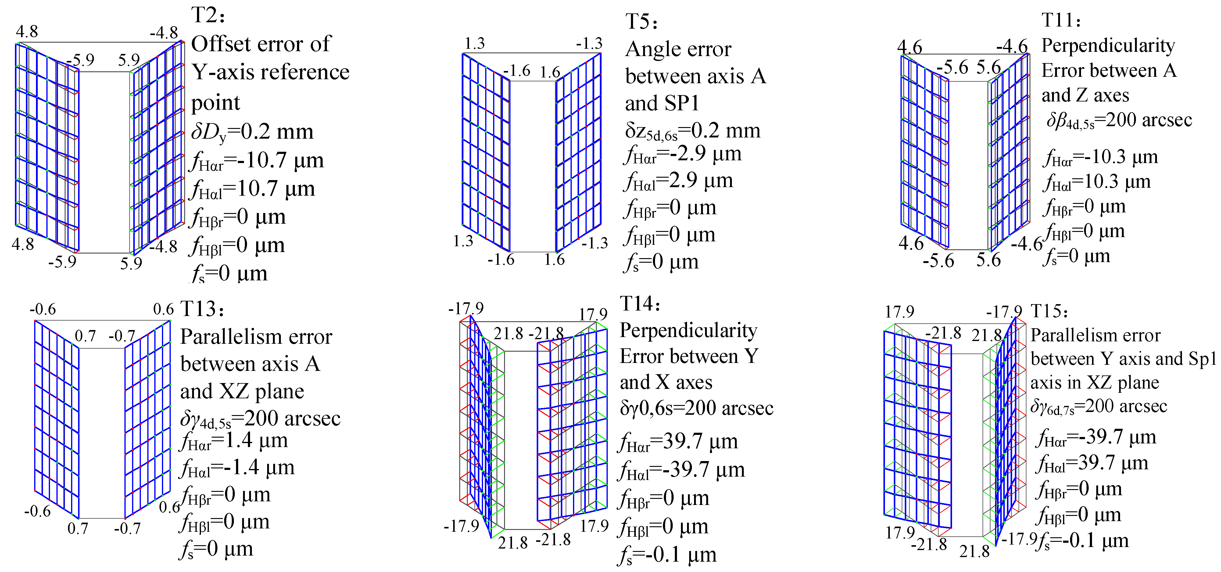 Machines 10 00111 g009