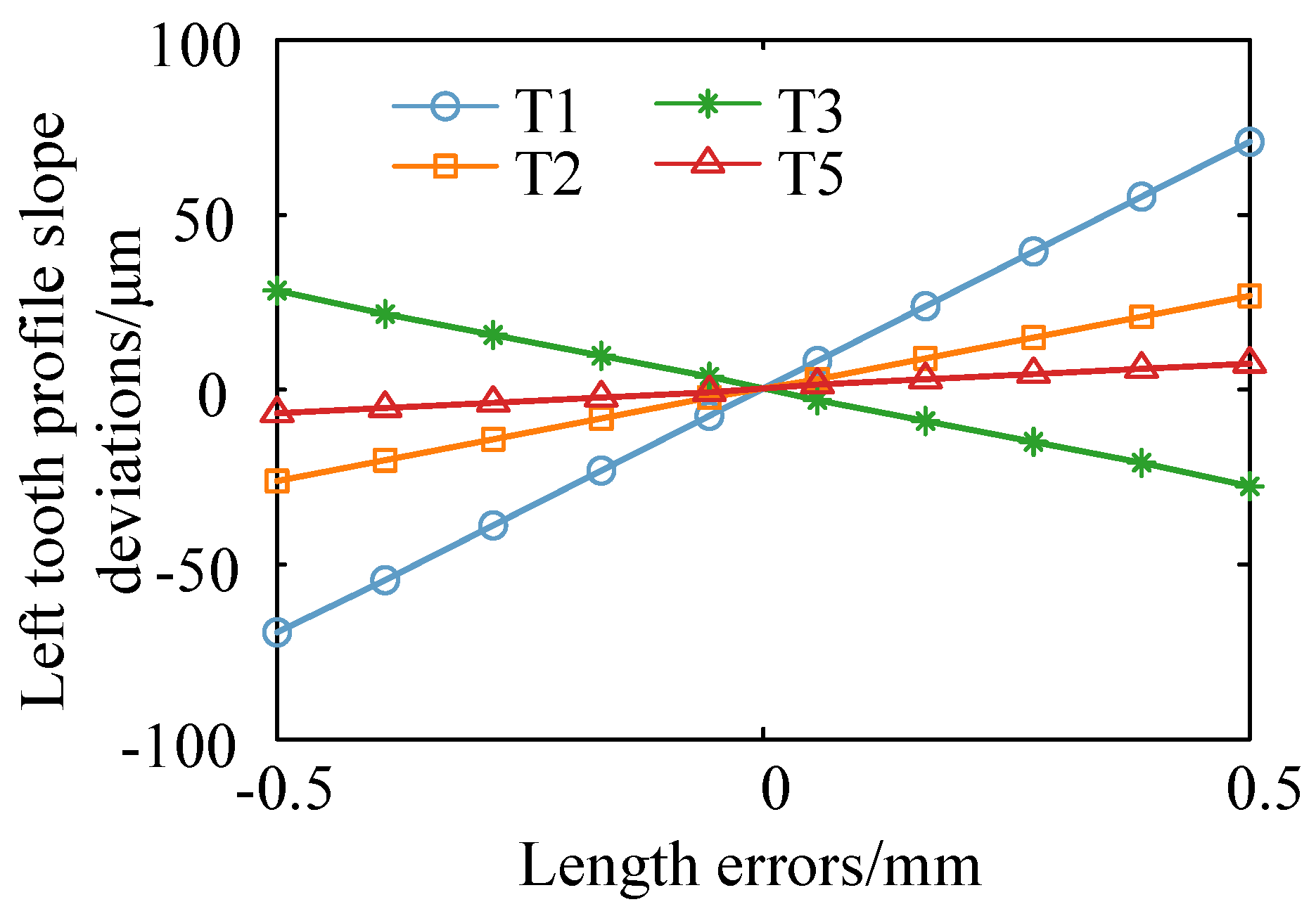 Machines 10 00111 g012