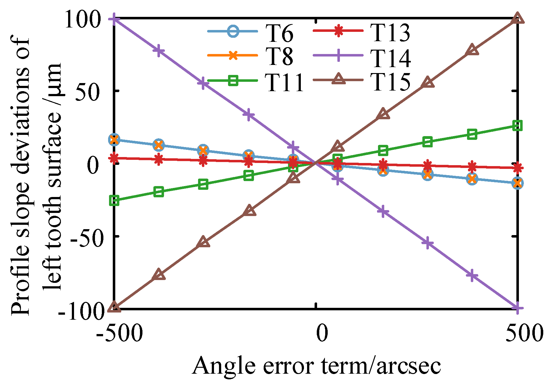 Machines 10 00111 g013