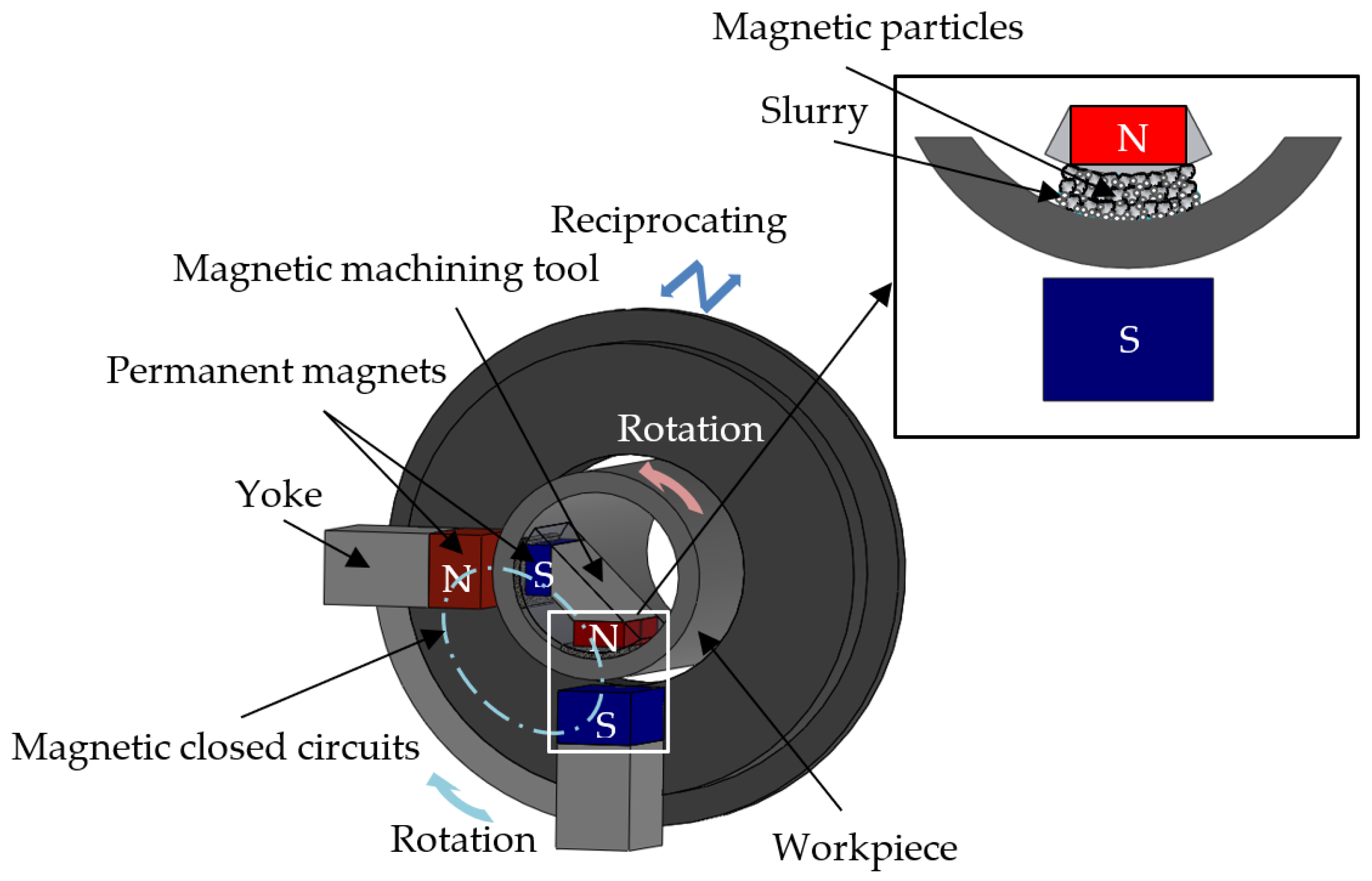 Machines 10 00112 g001 Machines 10 00112 g001