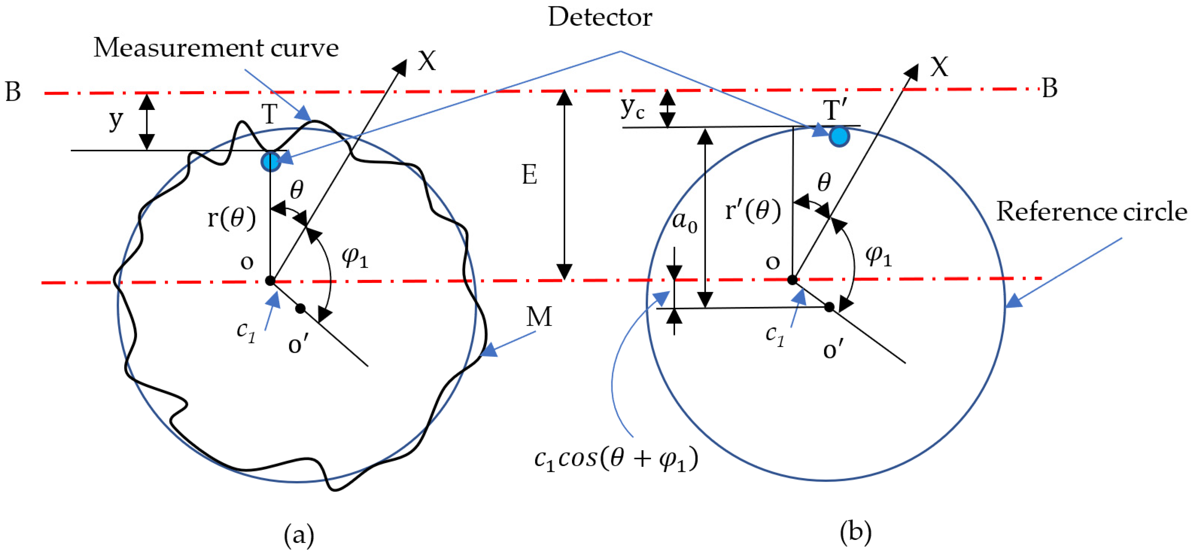 Machines 10 00112 g003 Machines 10 00112 g003