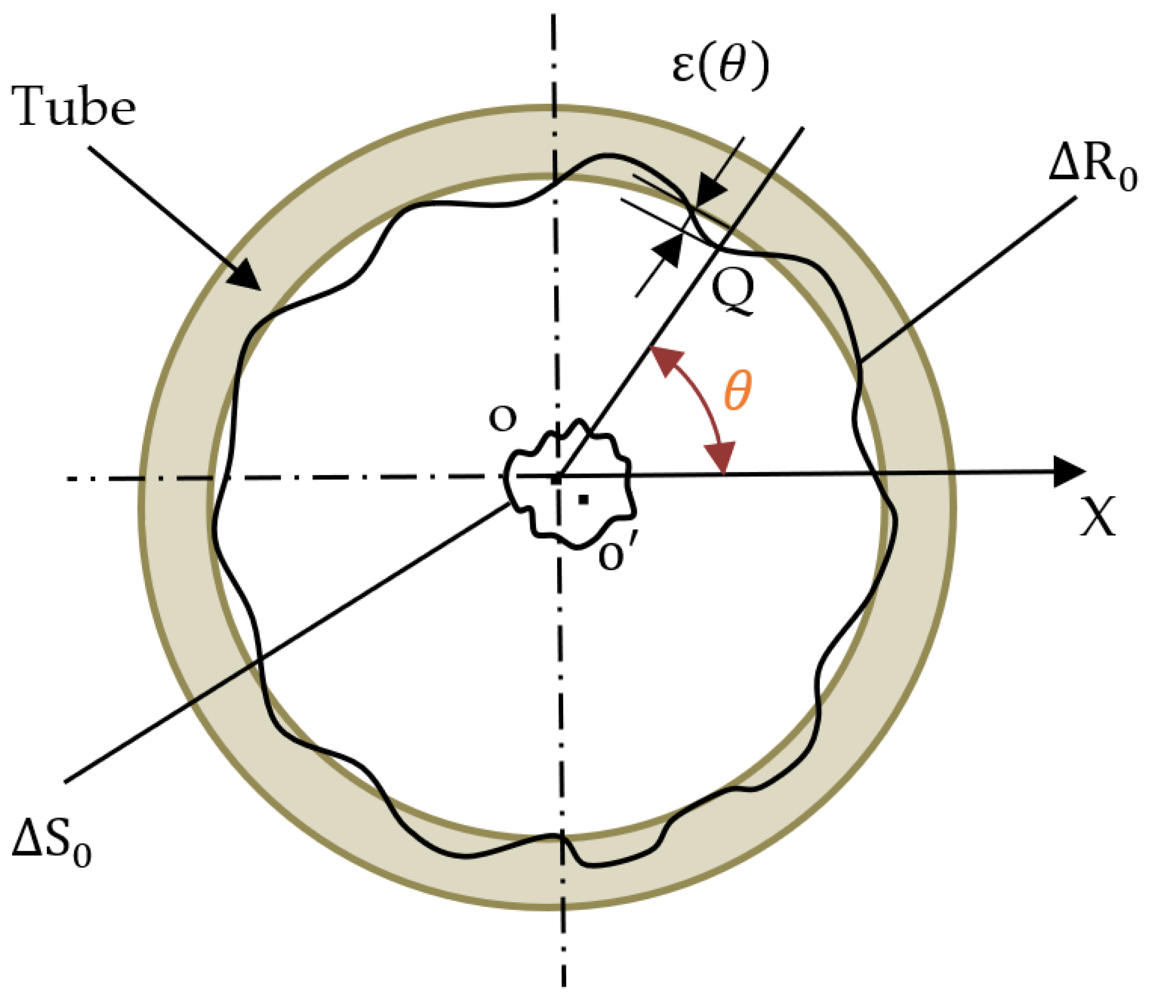 Machines 10 00112 g004 Machines 10 00112 g004