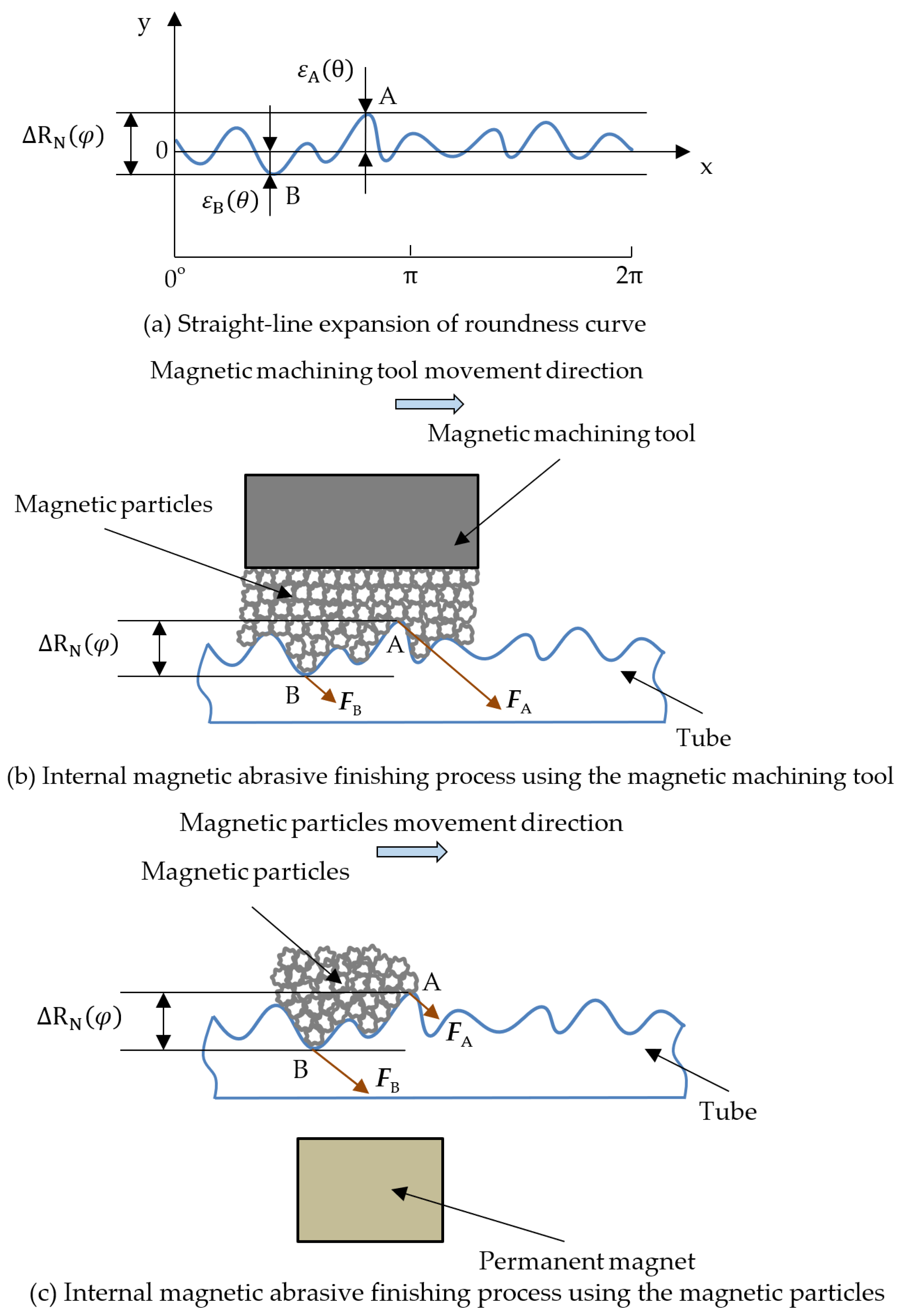 Machines 10 00112 g005 Machines 10 00112 g005