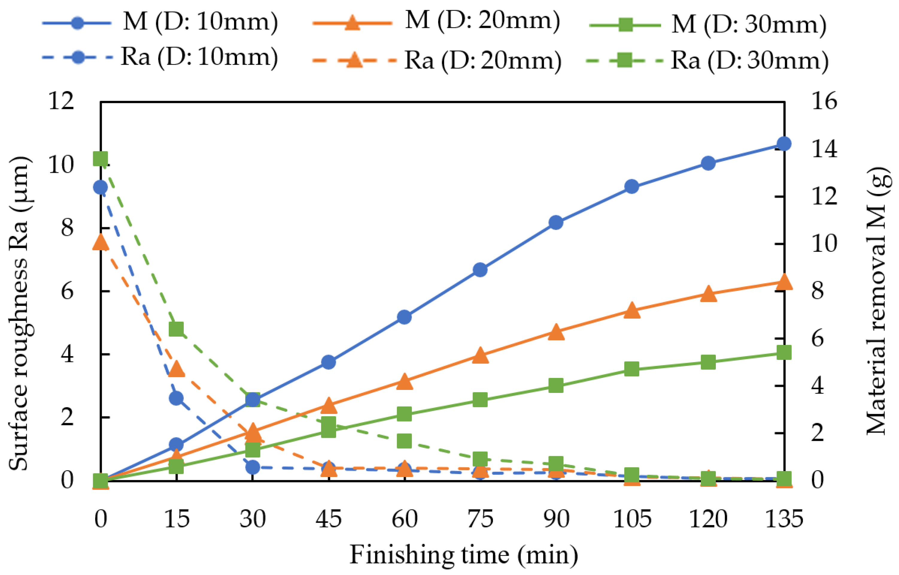 Machines 10 00112 g008 Machines 10 00112 g008