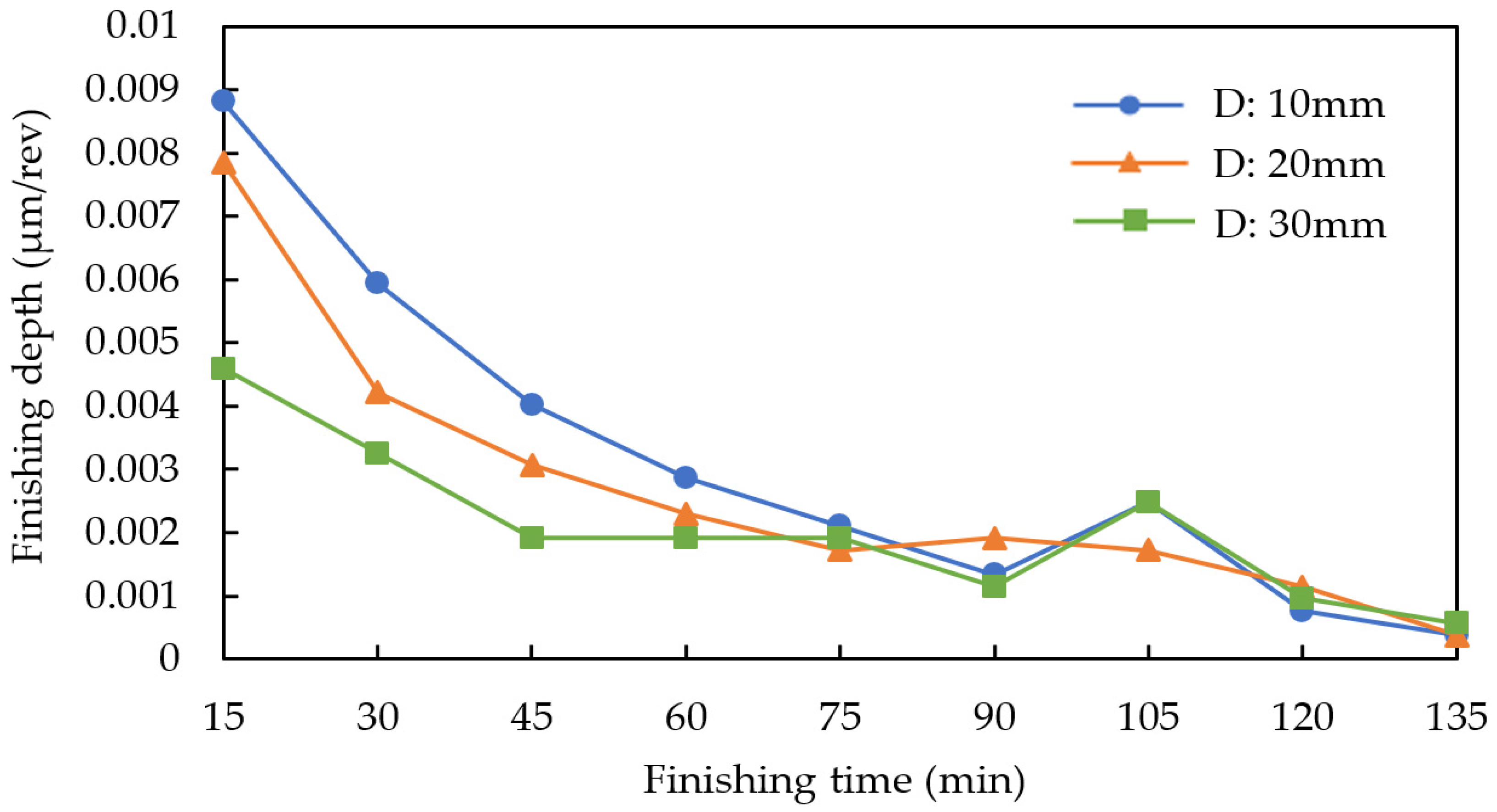 Machines 10 00112 g011 Machines 10 00112 g011