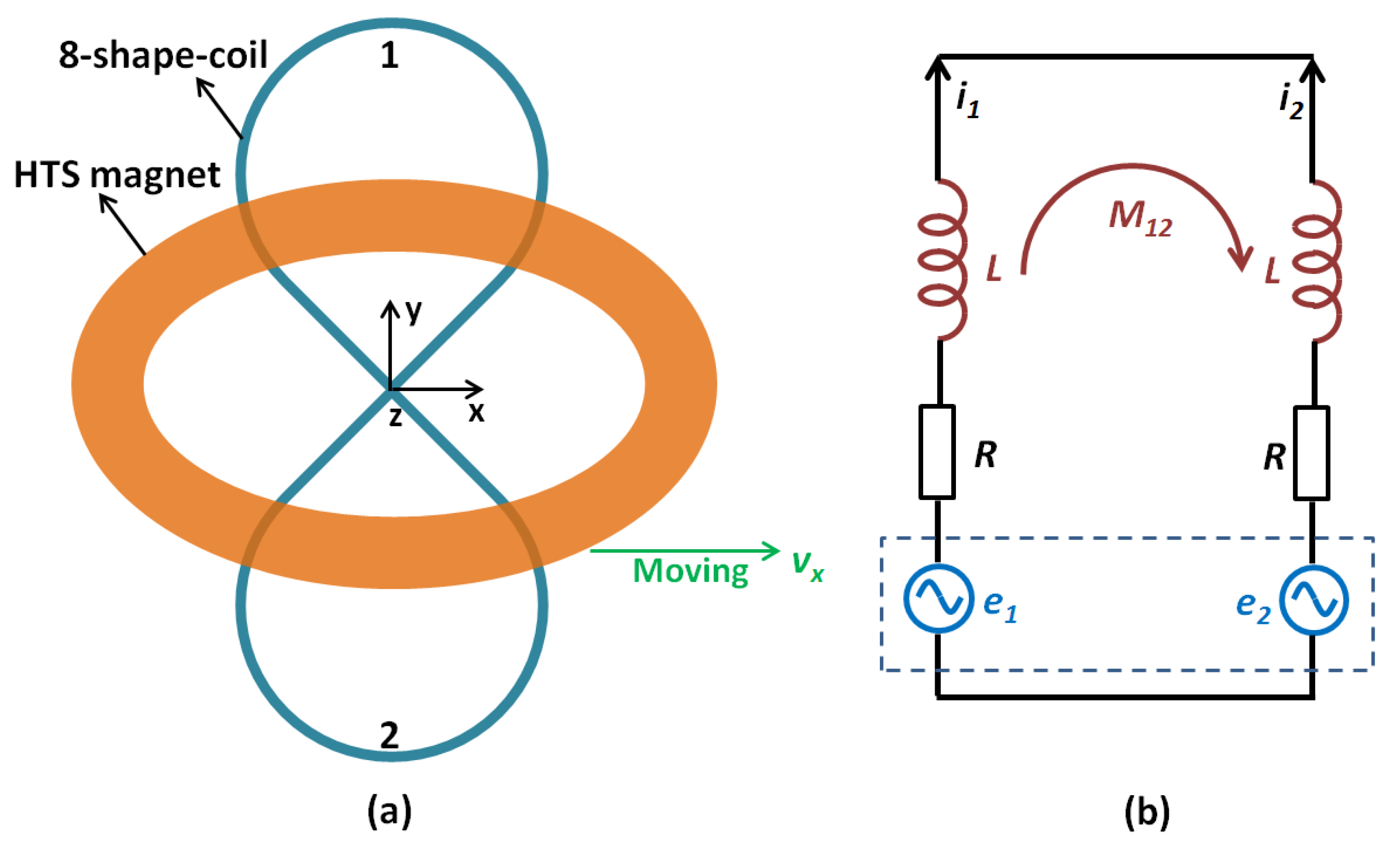 Machines 10 00113 g002