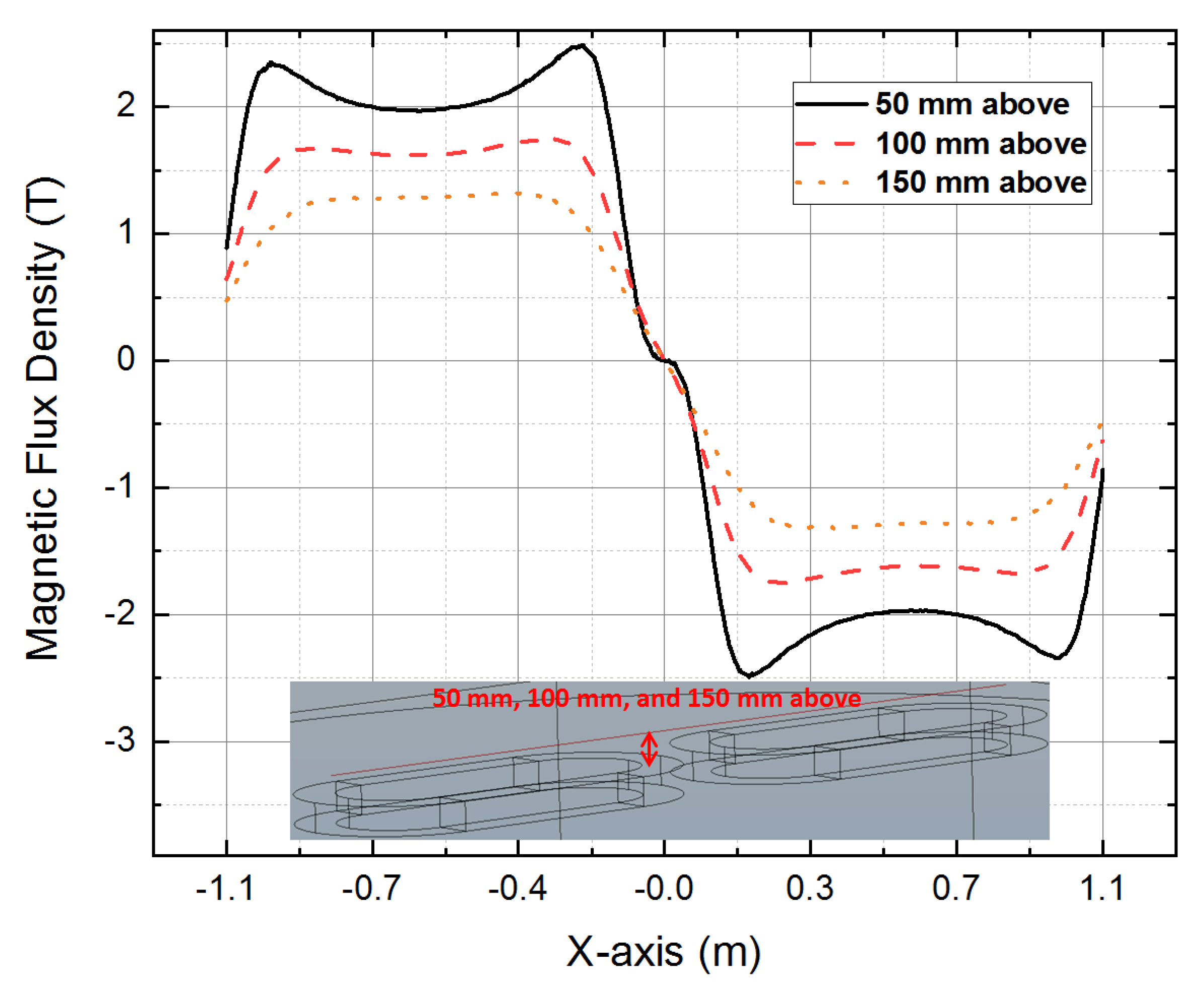 Machines 10 00113 g005