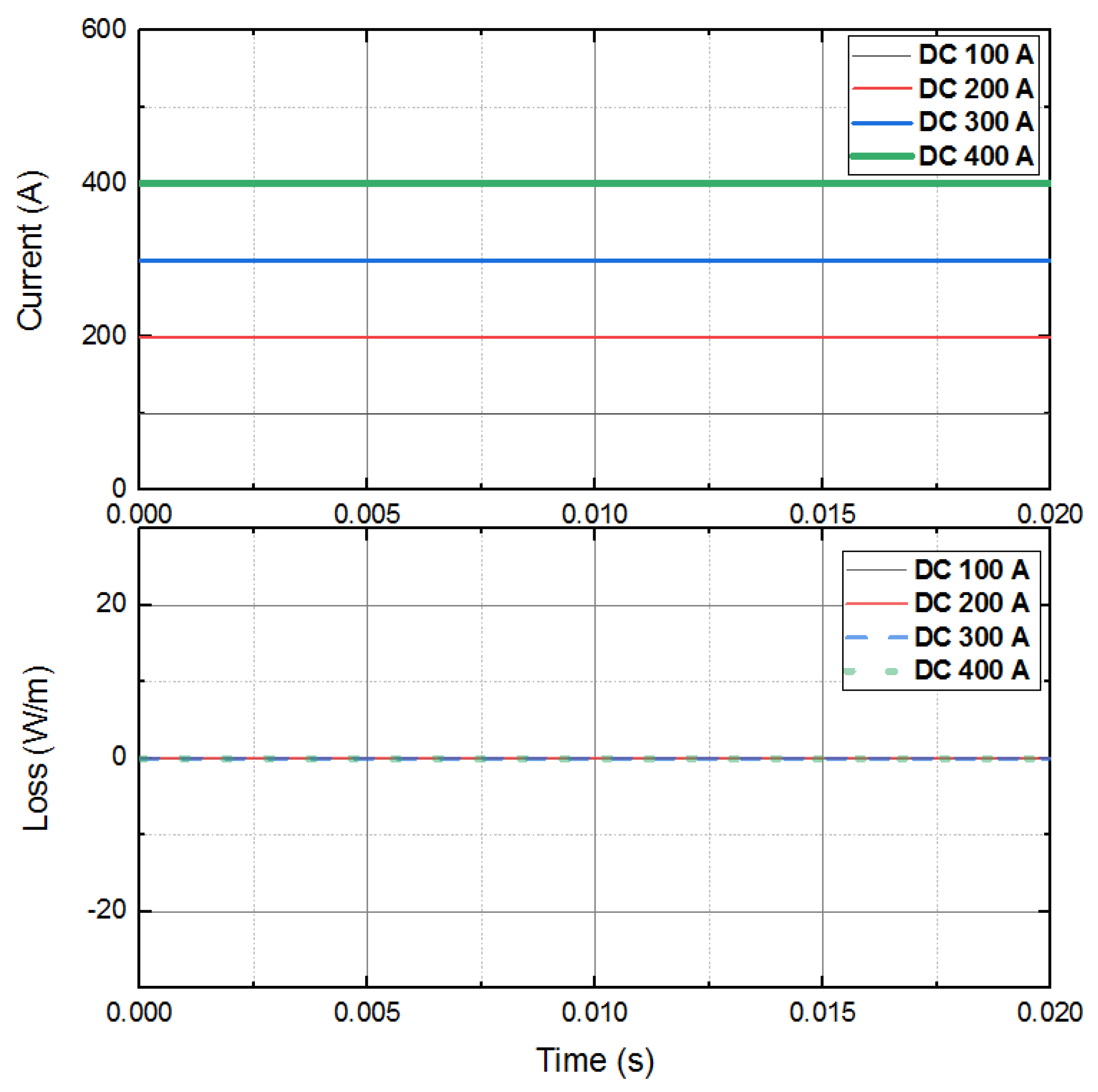 Machines 10 00113 g008