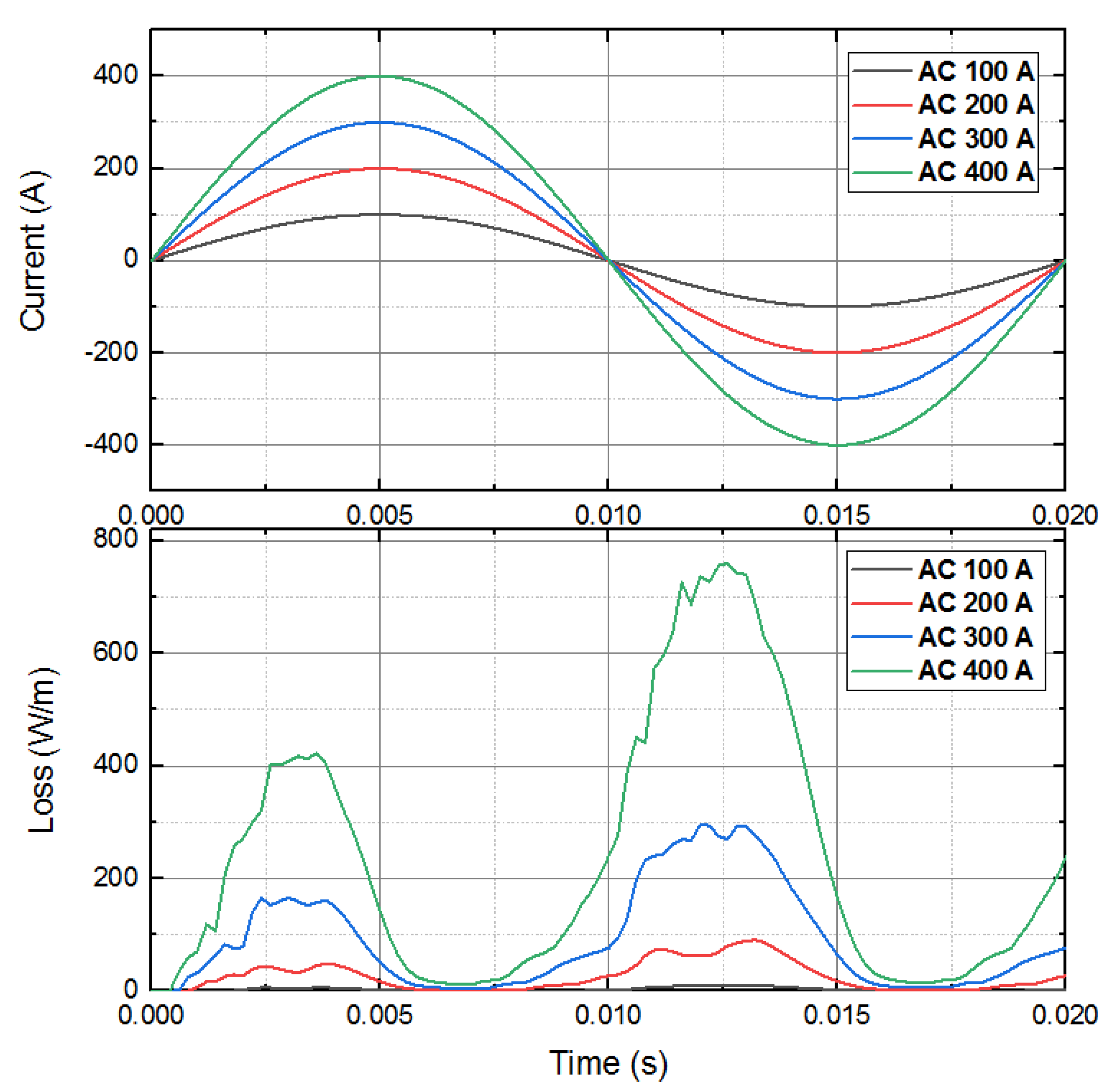 Machines 10 00113 g009