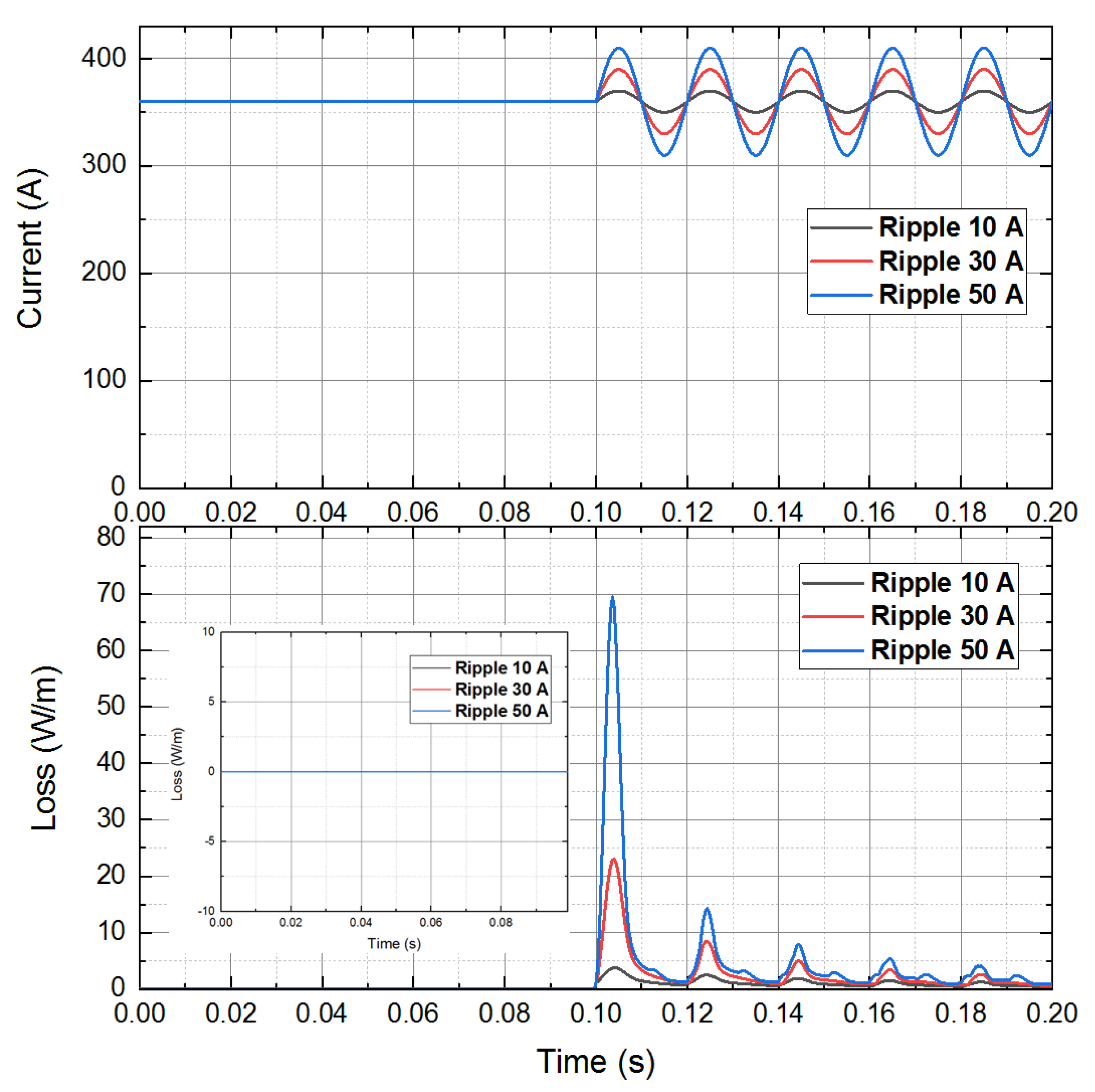 Machines 10 00113 g011